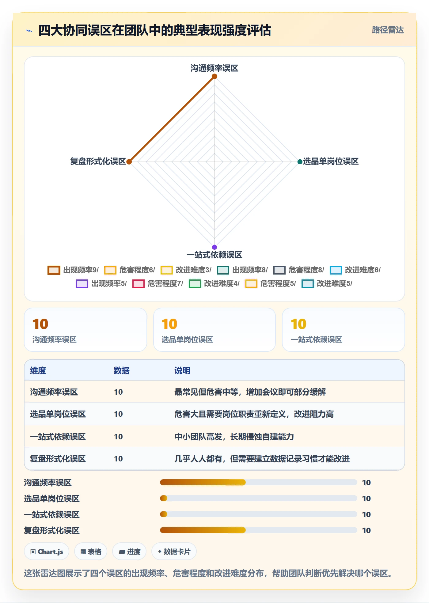 跨境电商一站式服务实战复盘：从选品采购验证团队协同效果