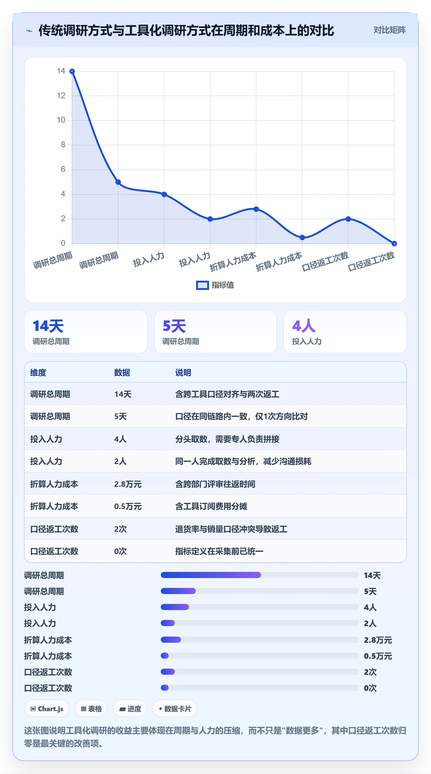 跨境电商运营工作指南:用工具对比解决市场调研问题
