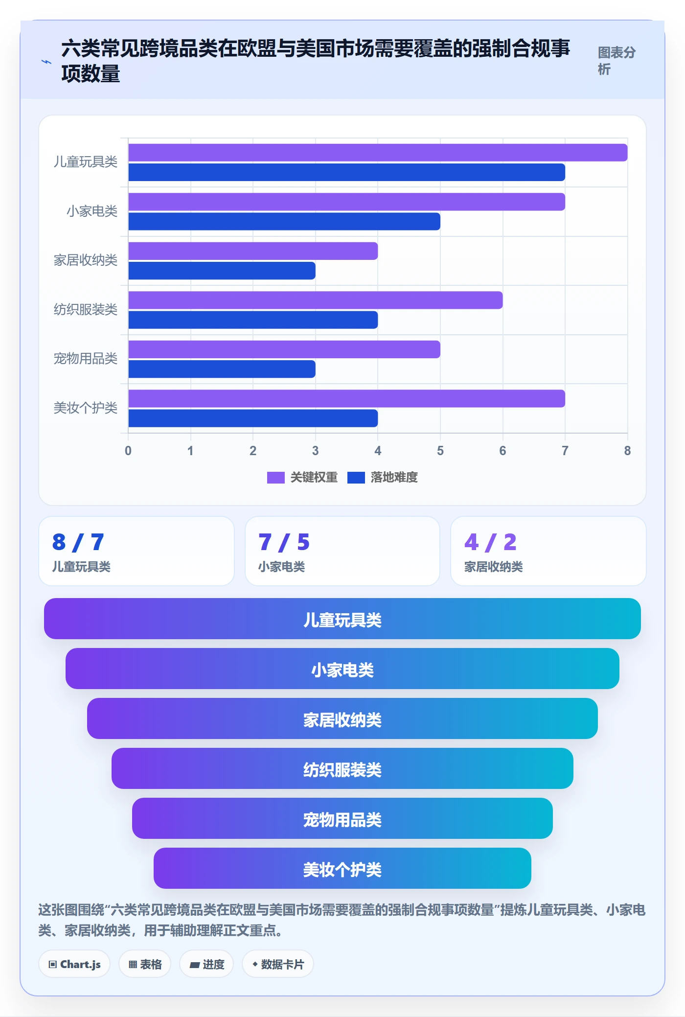 跨境电商运营决策指南：用合规管理判断选品上新方案