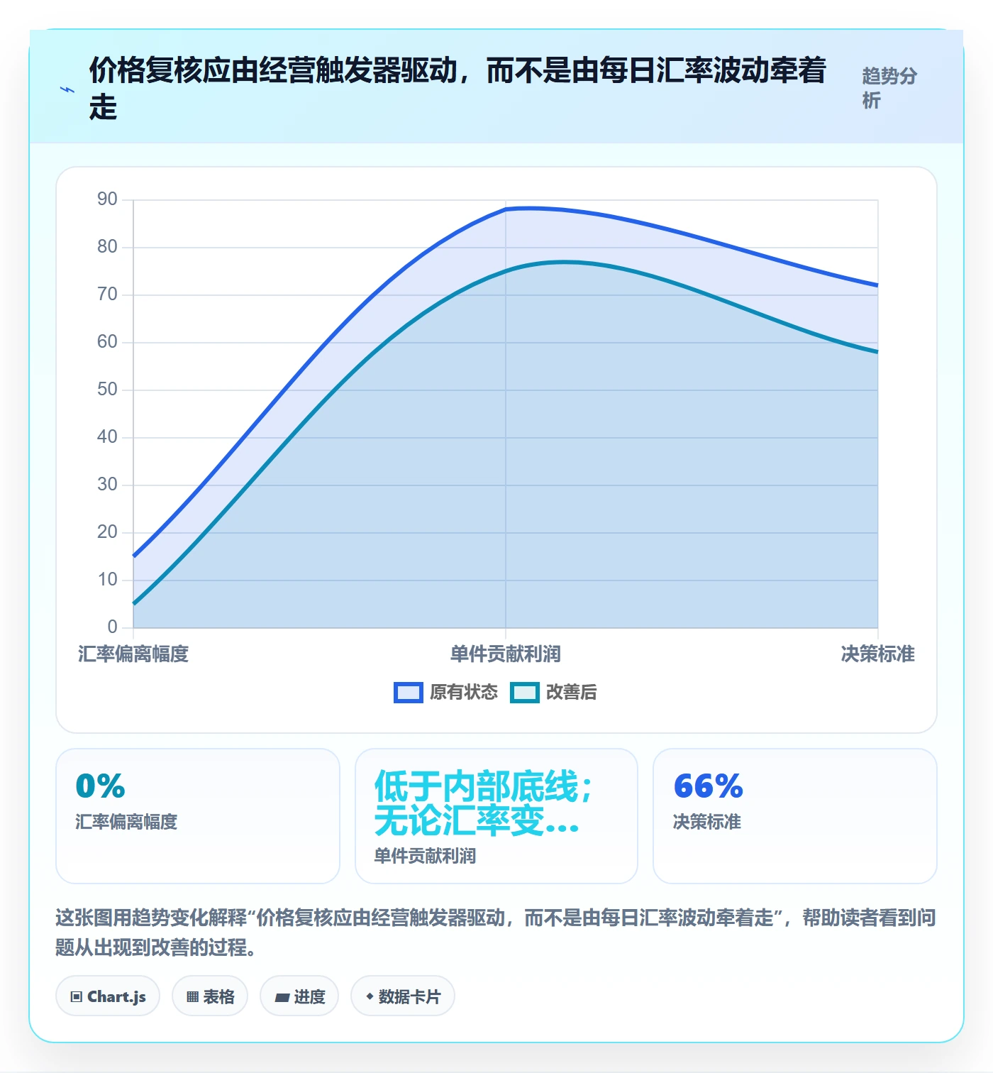 跨境电商实践指南：本地化运营的定价策略怎样更有效