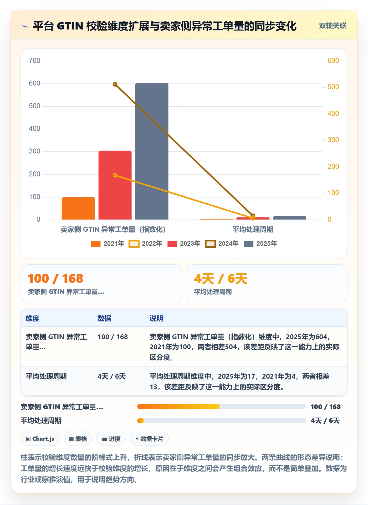 UPC码操作手册：合规风险对应的增长策略步骤