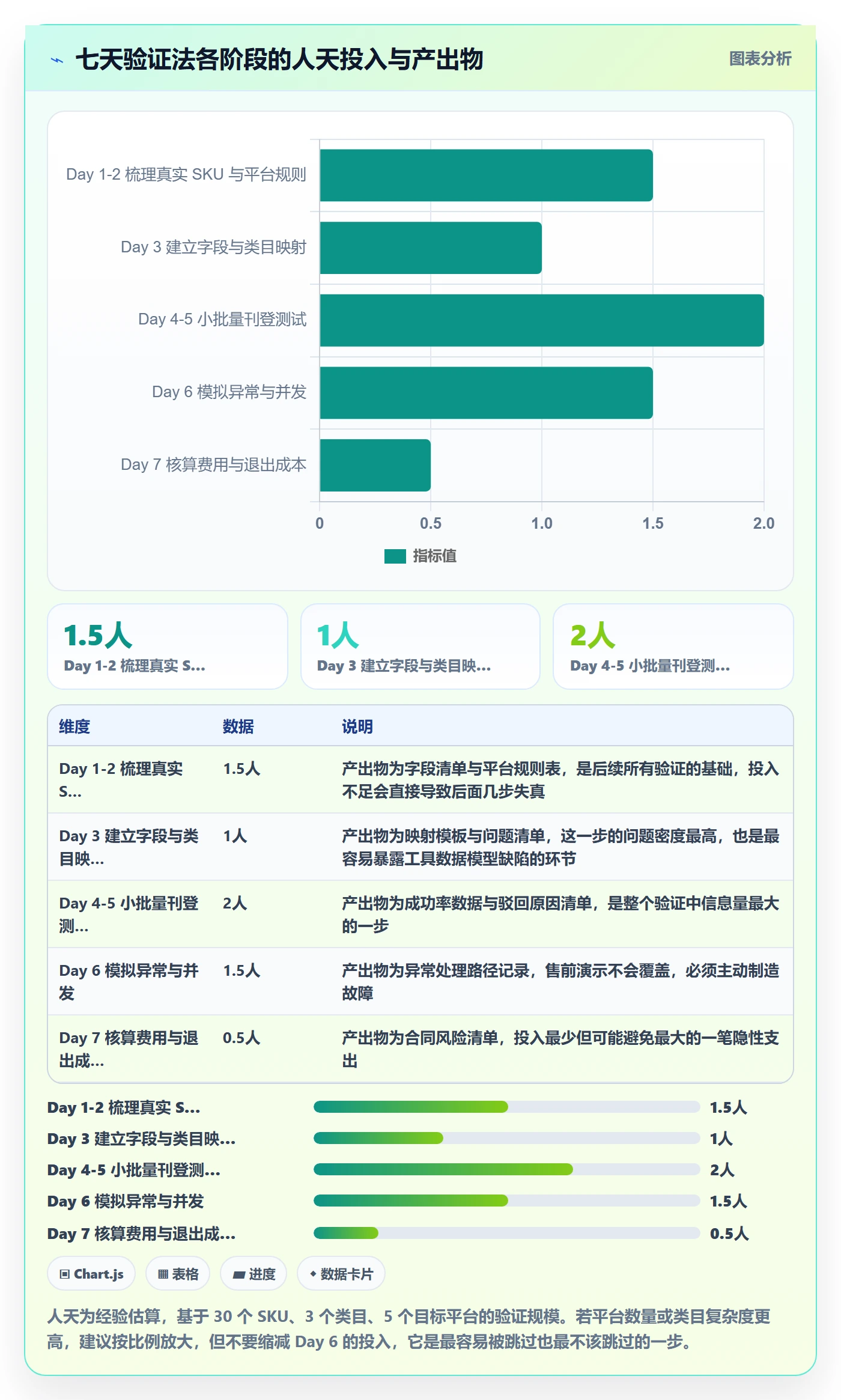 erp跨境电商避坑指南：多平台刊登环节的工具对比要注意什么