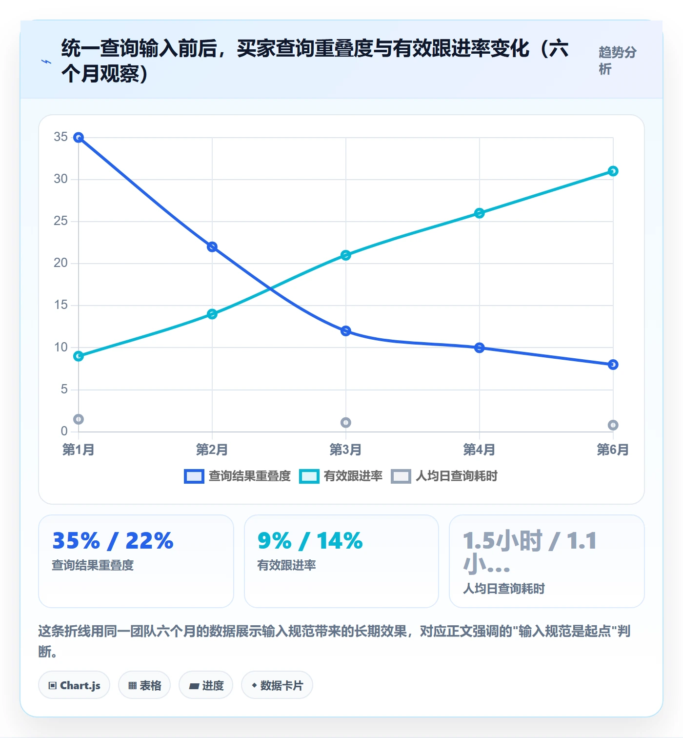 外贸数据分析平台团队协同：买家查询从哪里开始