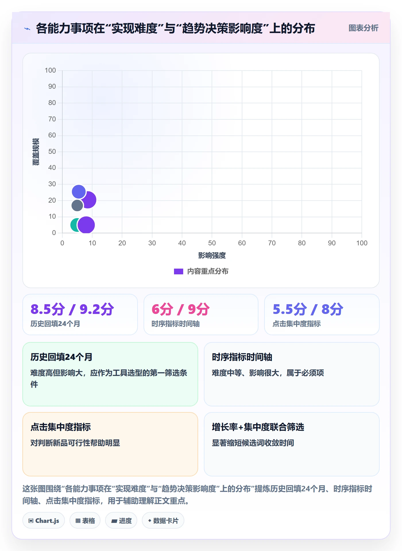 亚马逊软件能力清单：趋势观察需要覆盖哪些关键词工具事项