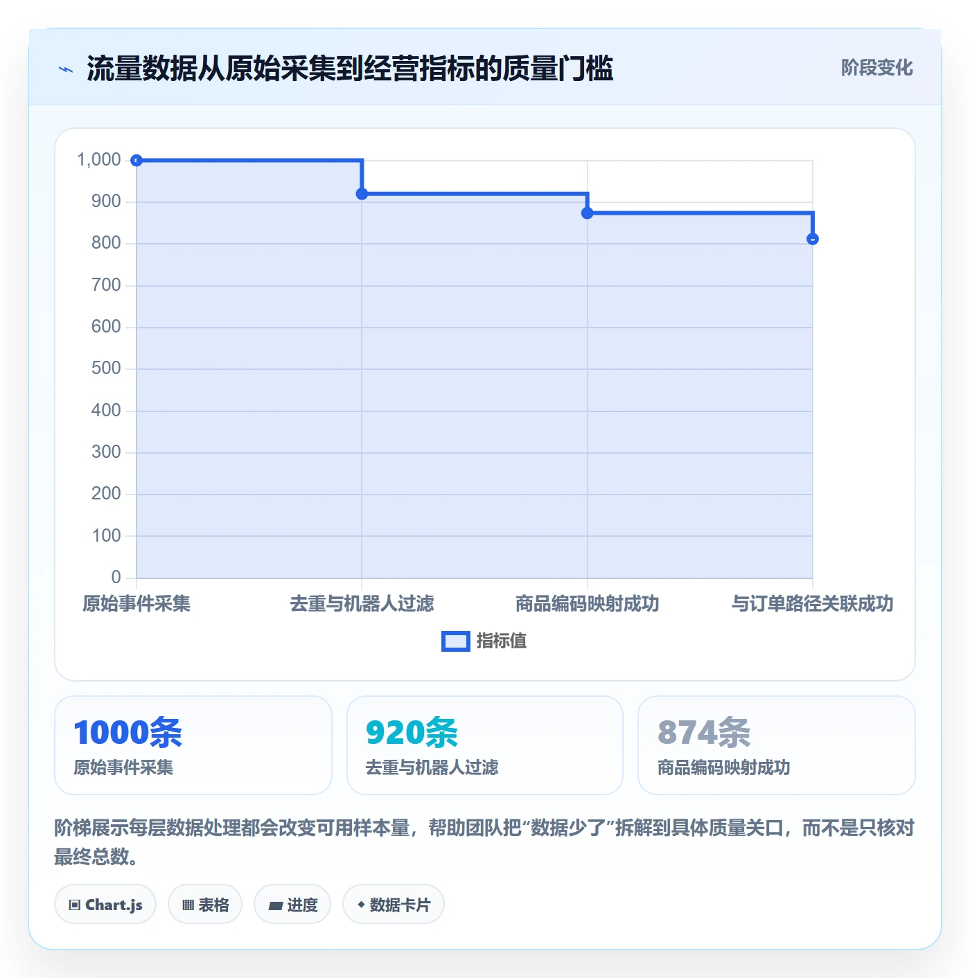 电商数据查询网站基础课：流量分析相关的自动化方案一次讲透