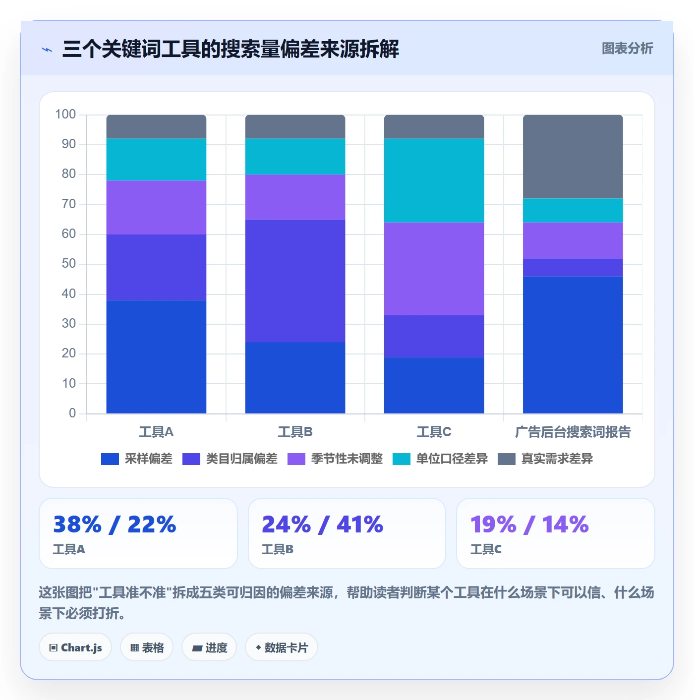 亚马逊软件工作指南：用案例拆解解决关键词工具问题