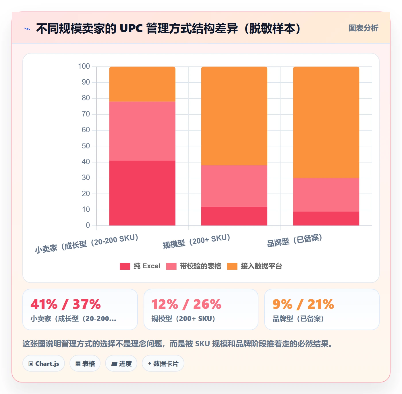 UPC码数据方法:用合规风险支撑精细化运营判断