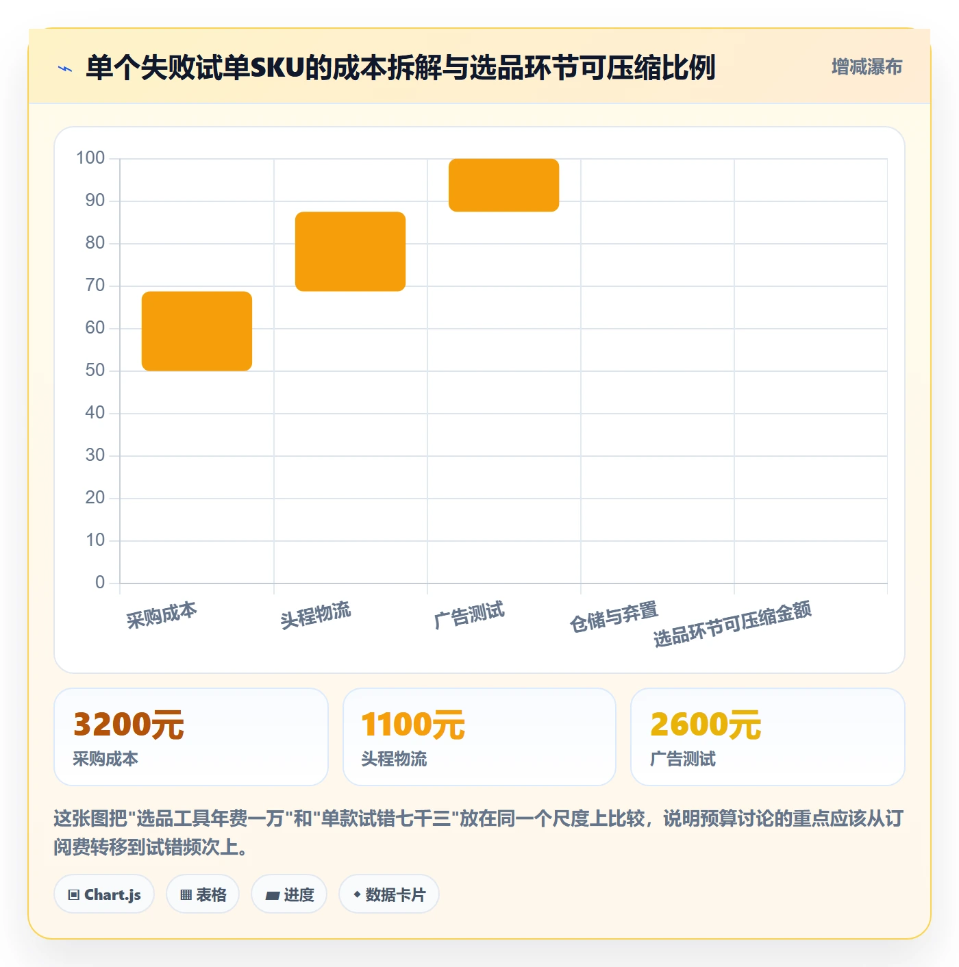 亚马逊软件决策指南:用精细化运营判断选品工具方案