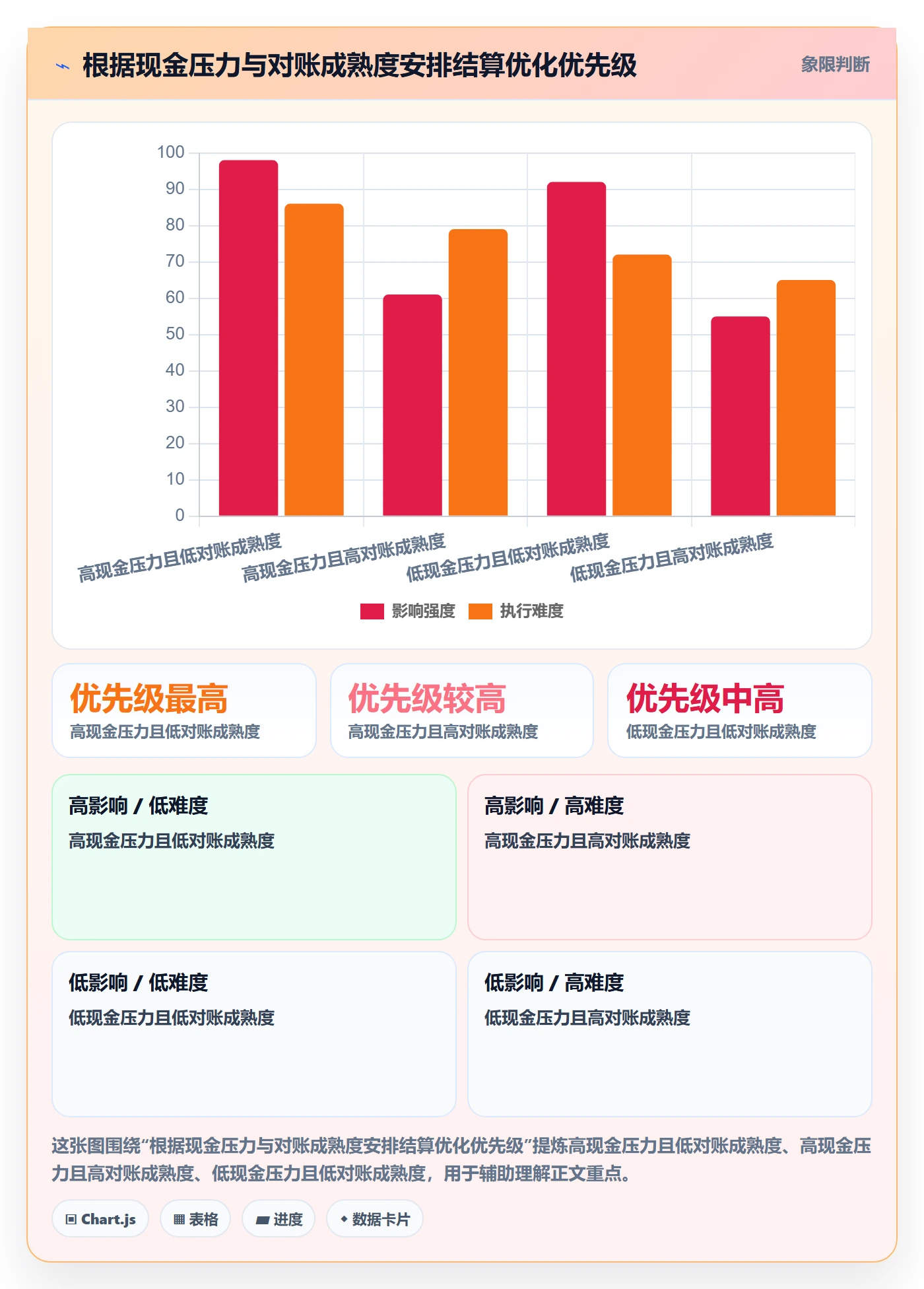 跨境电商工作指南：用进阶玩法解决支付结算问题