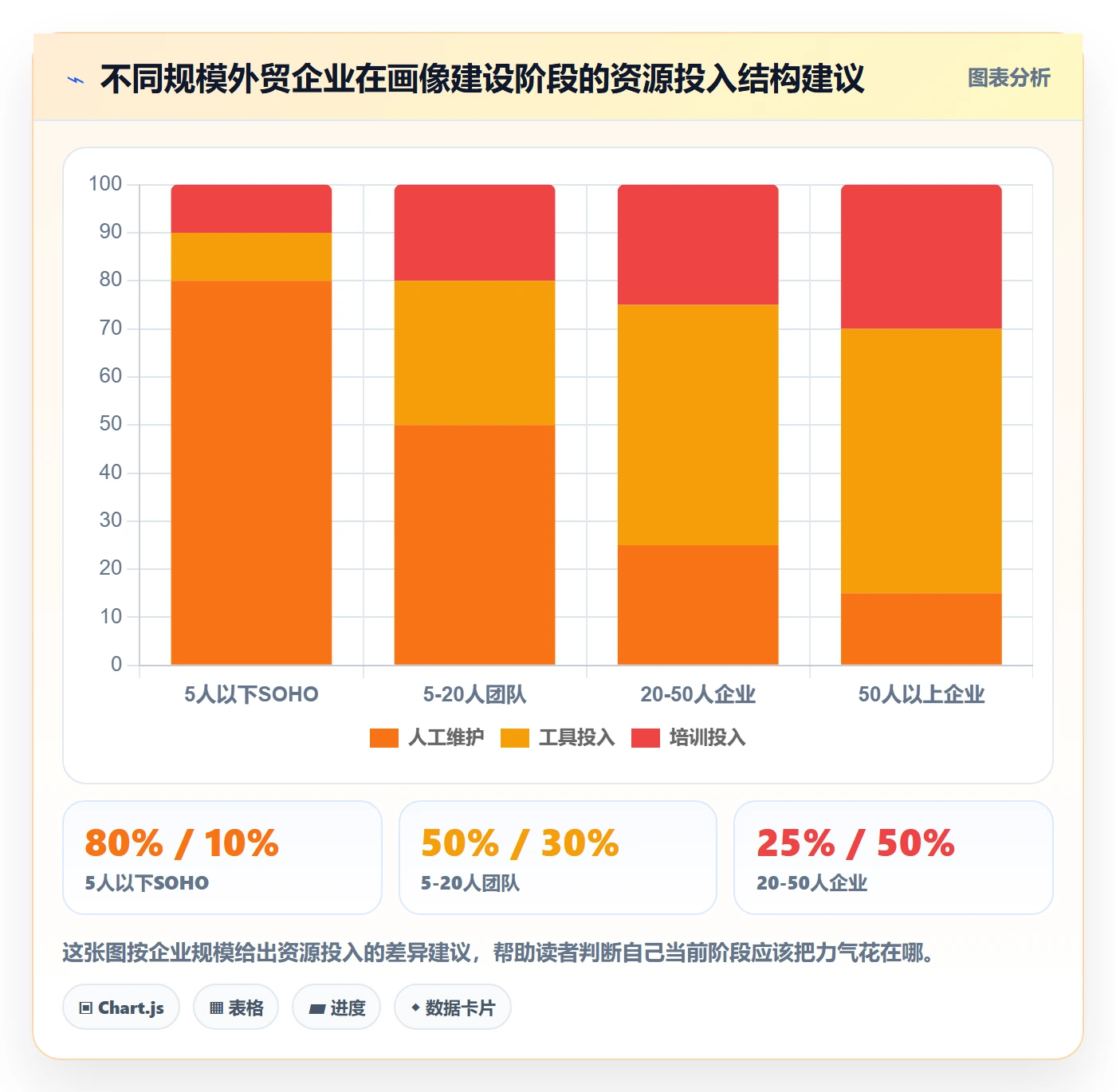 外贸数据分析平台数据方法：用客户画像支撑工具对比判断