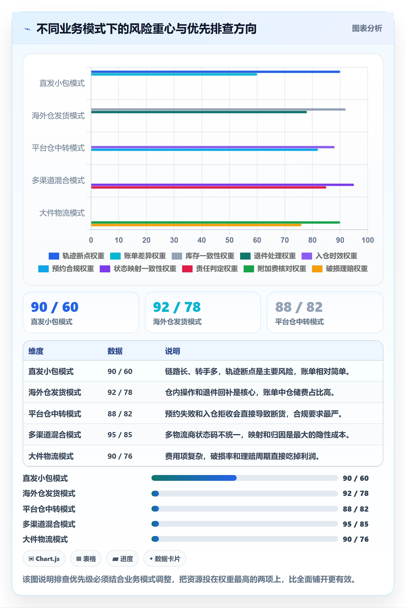 erp跨境电商进阶课：围绕物流对接完善风险排查