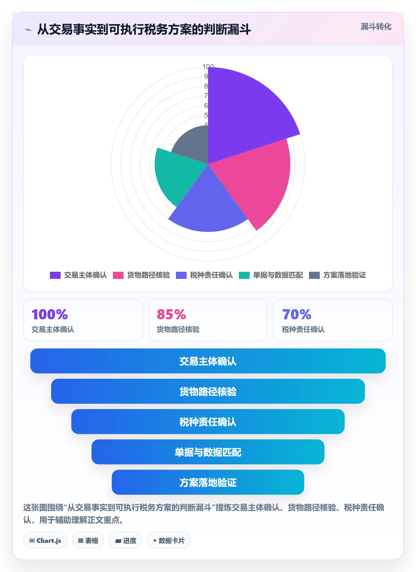 temu实施路径：半托管模式如何完成税务筹划