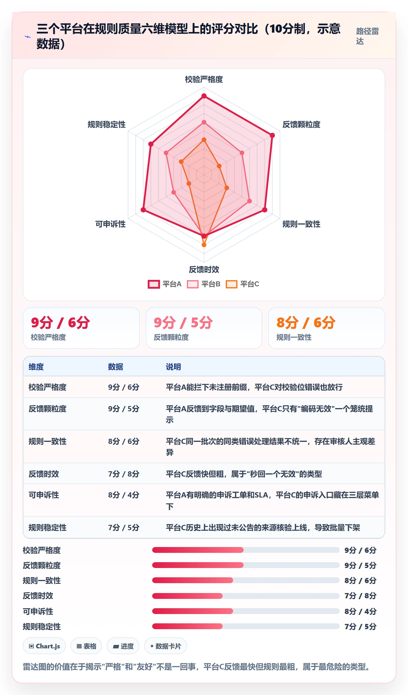 UPC码检查方法：通过代码申请评估平台规则质量