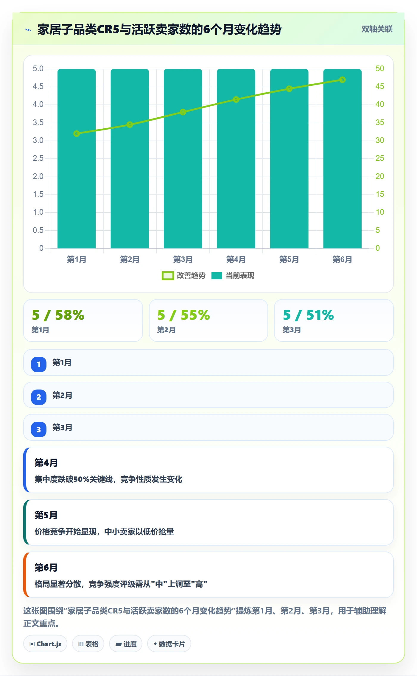 商品分析管理模板：围绕竞争强度开展年度规划