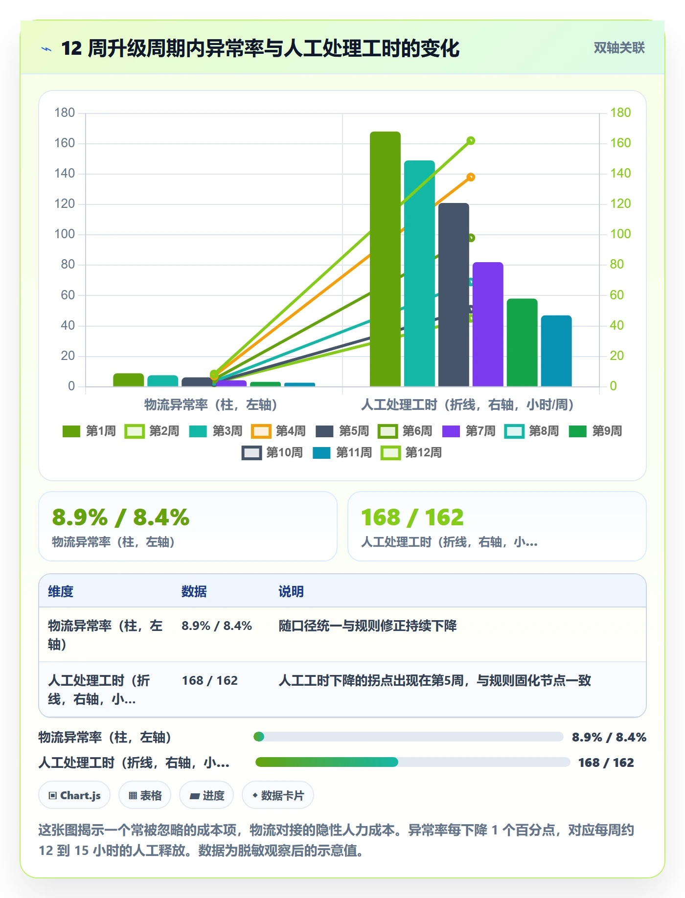 erp跨境电商升级方案：用数据复盘改善物流对接