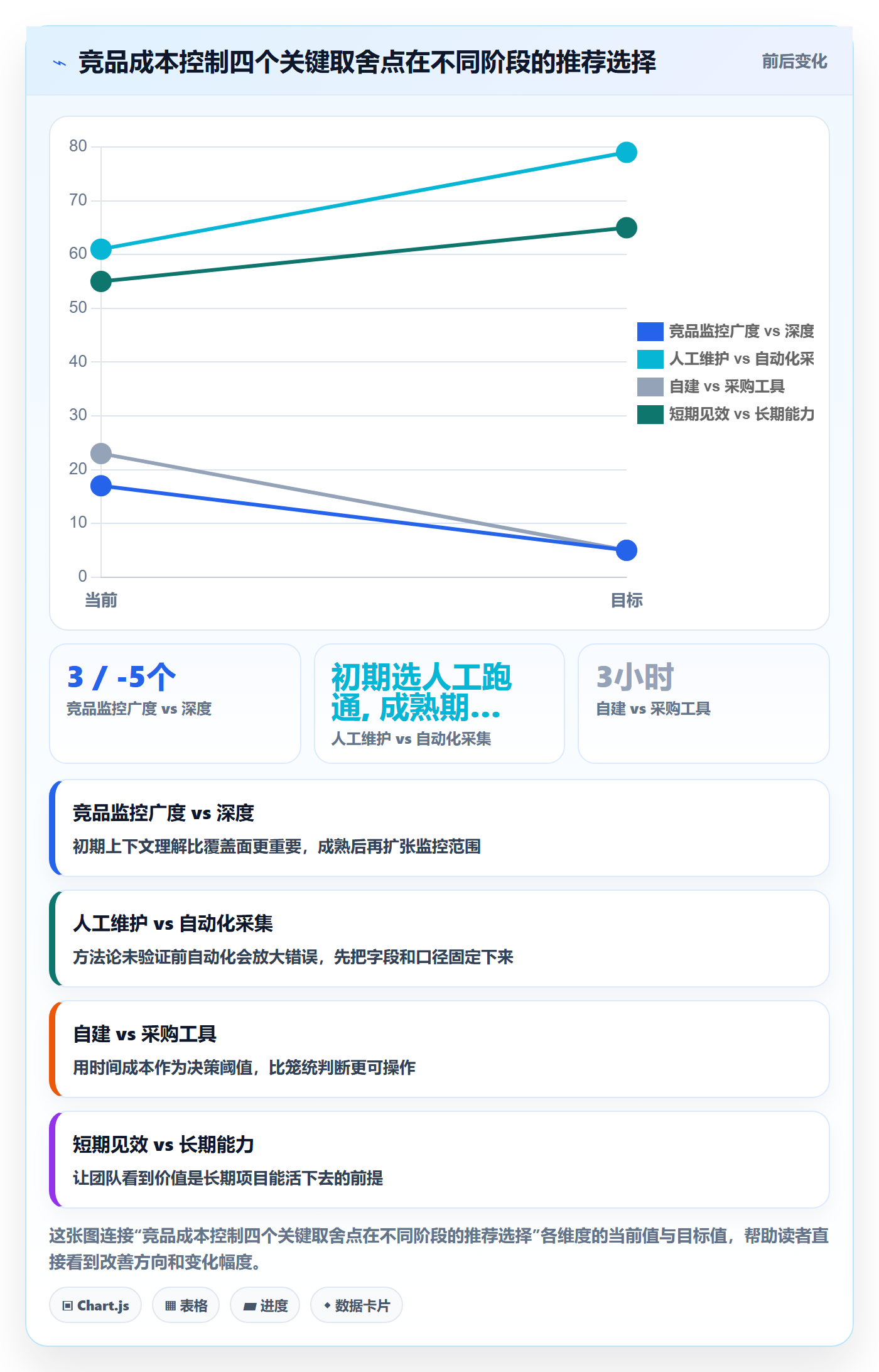 外贸数据分析平台管理模板：围绕竞争对手开展成本控制