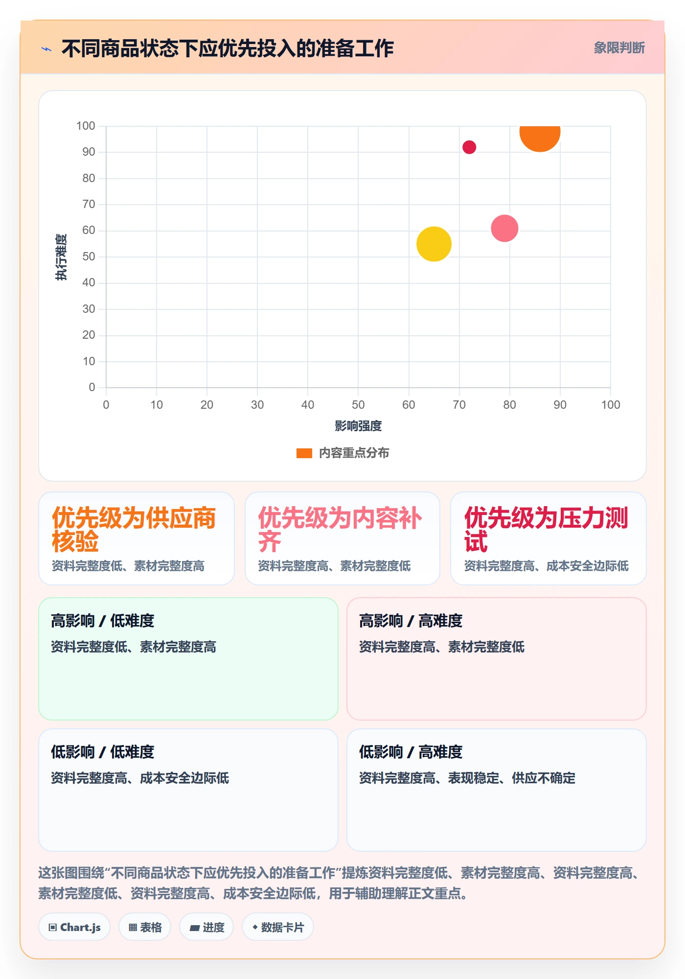 temu业务拆解：商品发布为什么影响选品策略