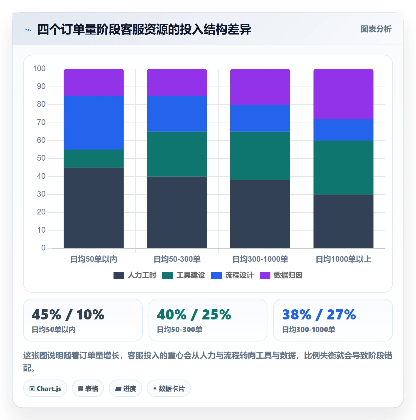 想做好跨境电商运营,先掌握案例拆解中的客户服务