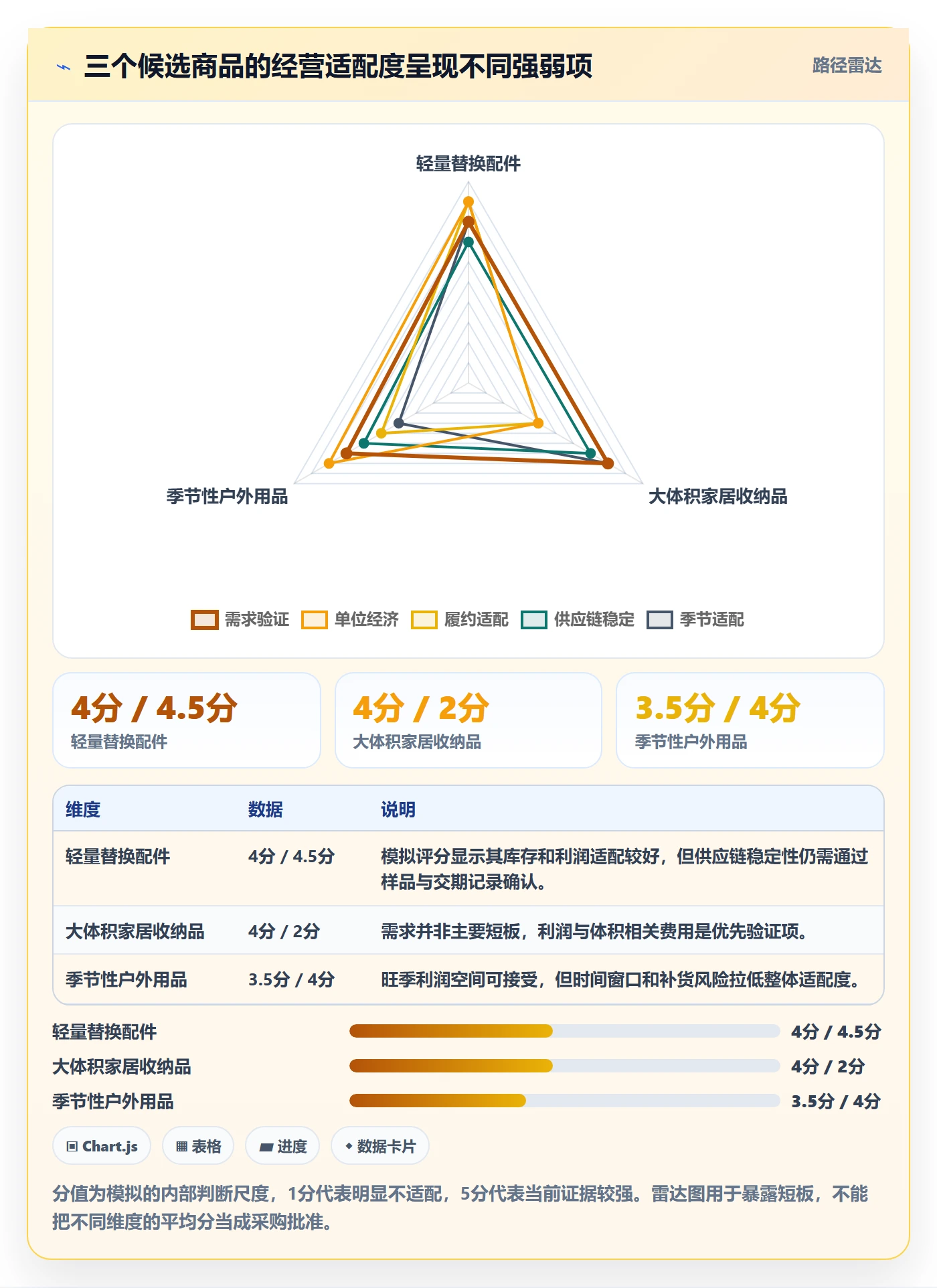 跨境电商年度规划：选品策略从哪里开始