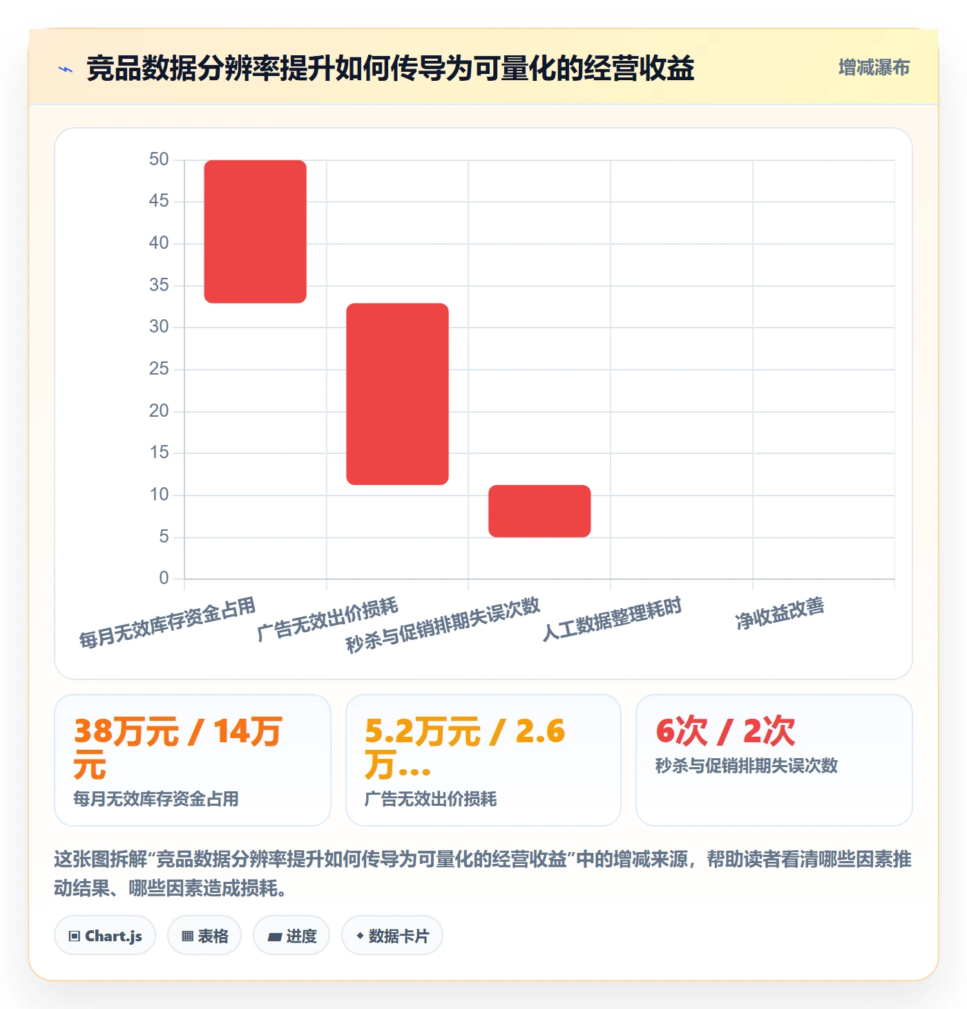 亚马逊软件怎么优化？先从竞品监控的工具对比入手