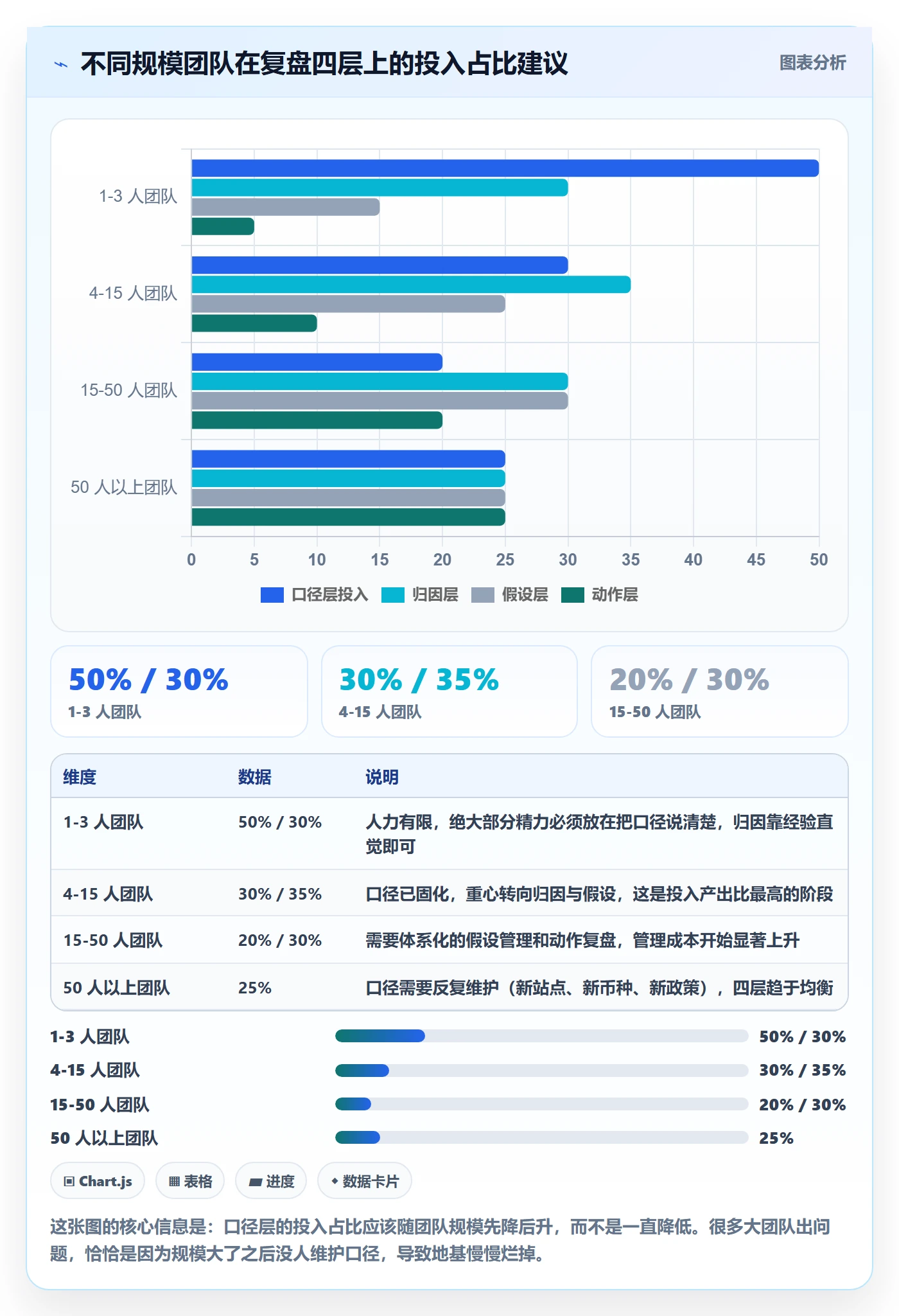 跨境电商运营怎么管？以数据复盘为核心的本地化运营方案