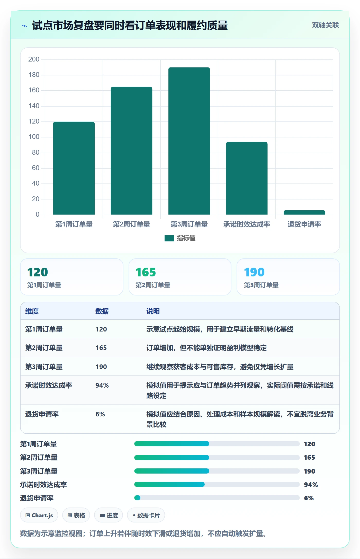 跨境电商执行标准：市场选择环节如何体现供应链协同