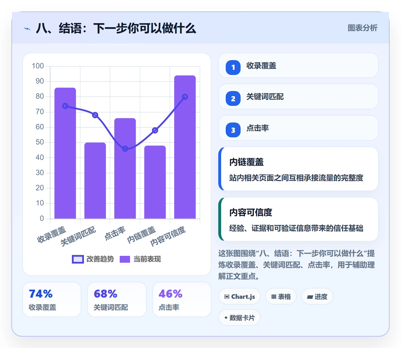 八、结语：下一步你可以做什么