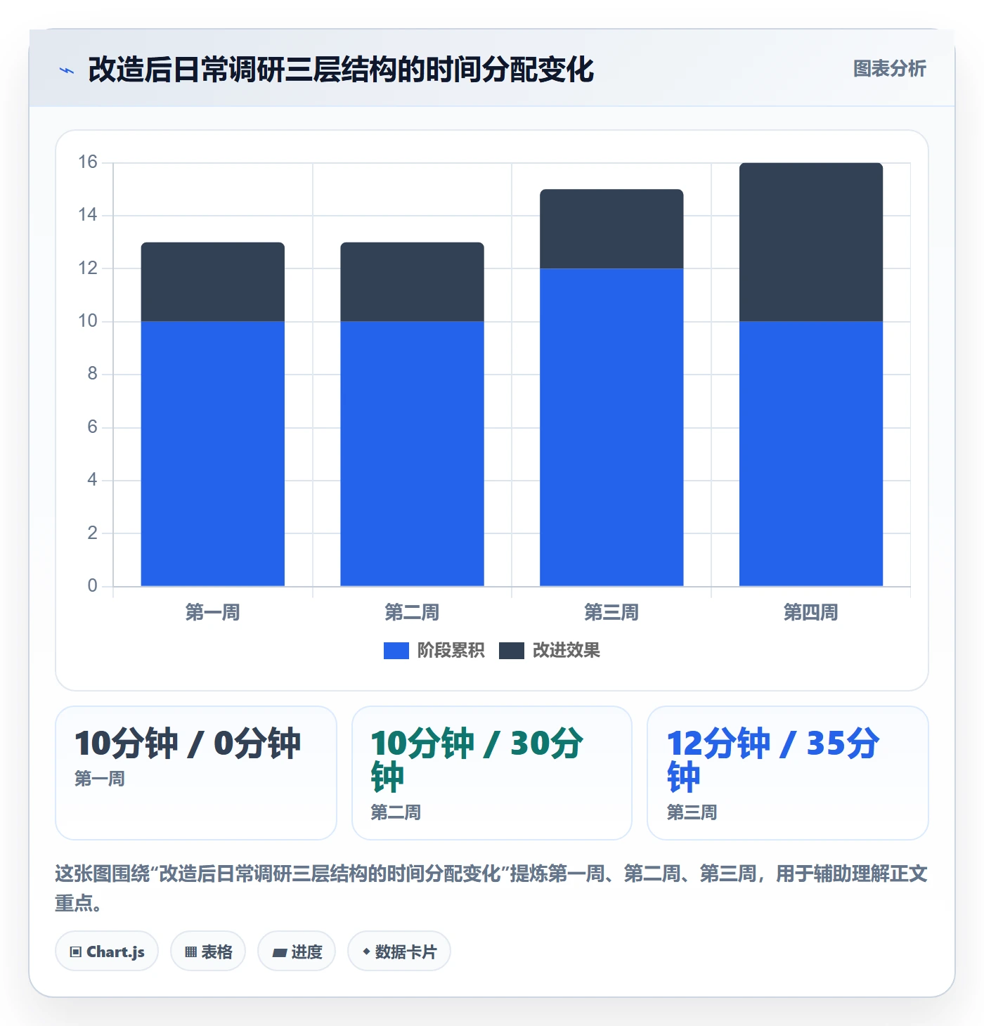 跨境电商运营问题诊断：市场调研如何用日常管理改进