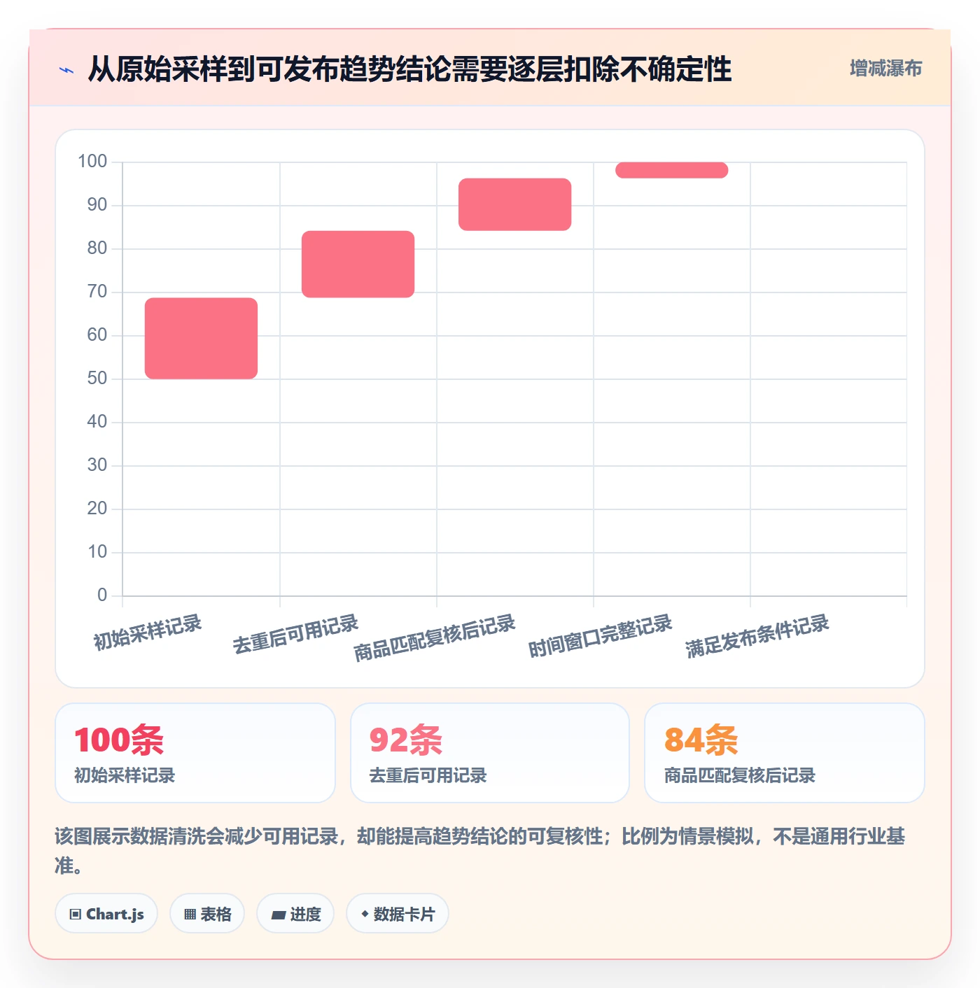 电商数据查询网站优化清单：商品热度与风险排查的关键动作