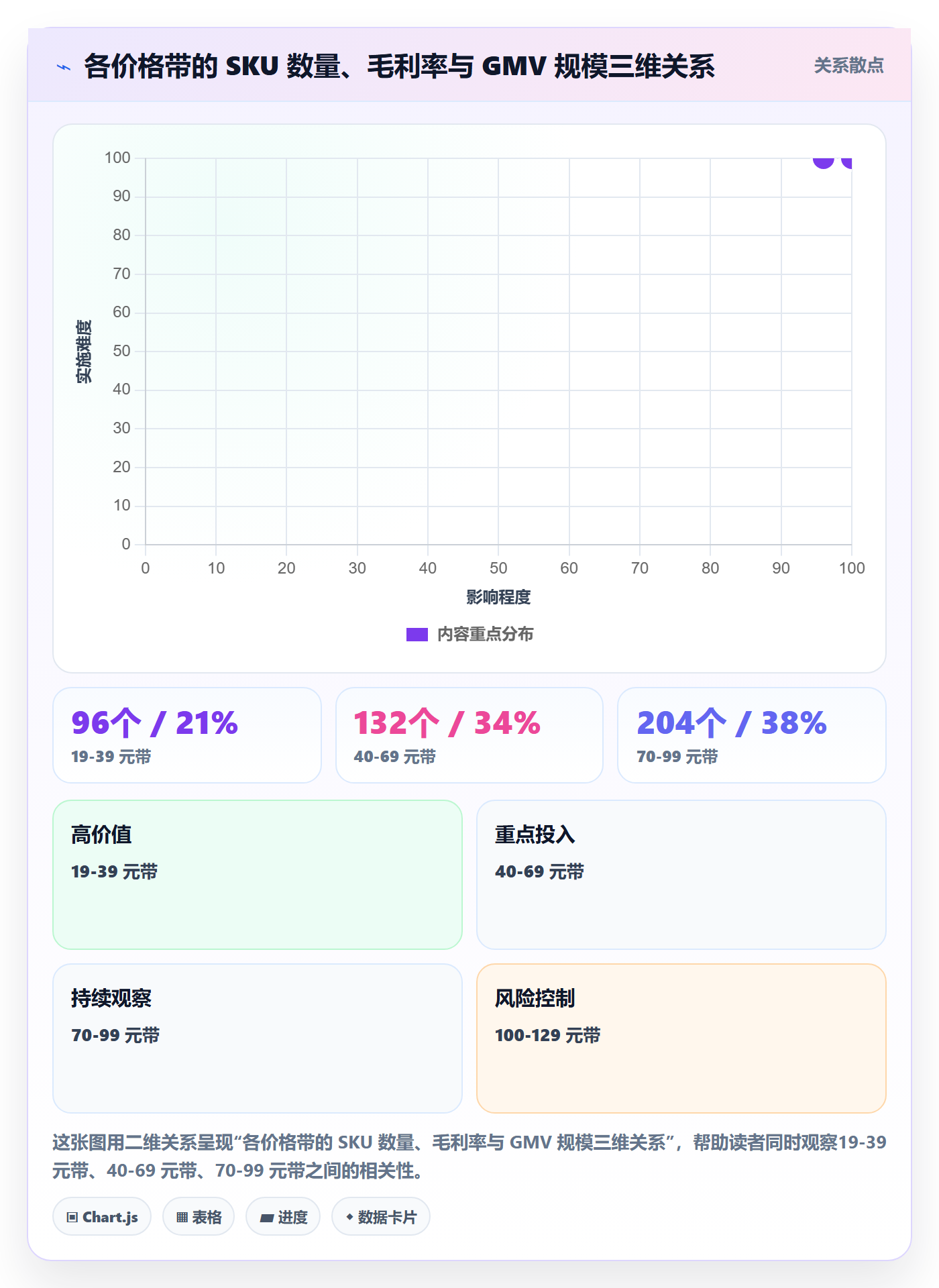 商品分析优化清单：价格带与选型方法的关键动作
