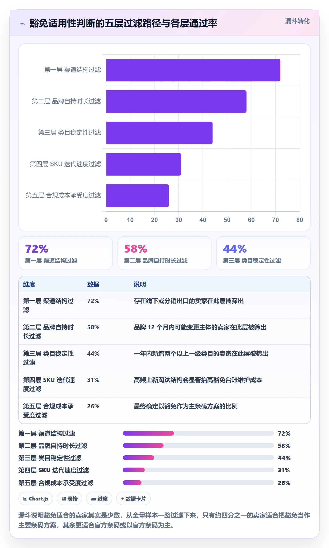 UPC码落地清单：豁免申请相关的日常管理事项