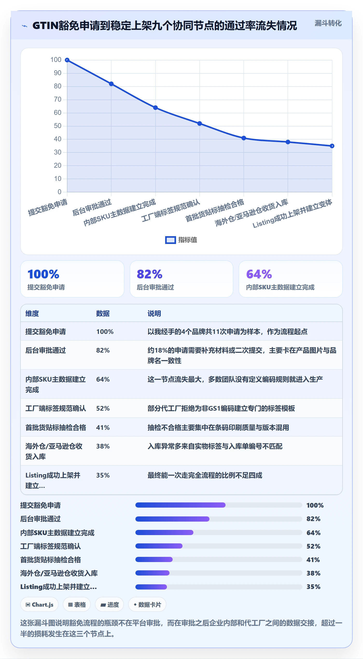 UPC码操作手册：豁免申请对应的供应链协同步骤