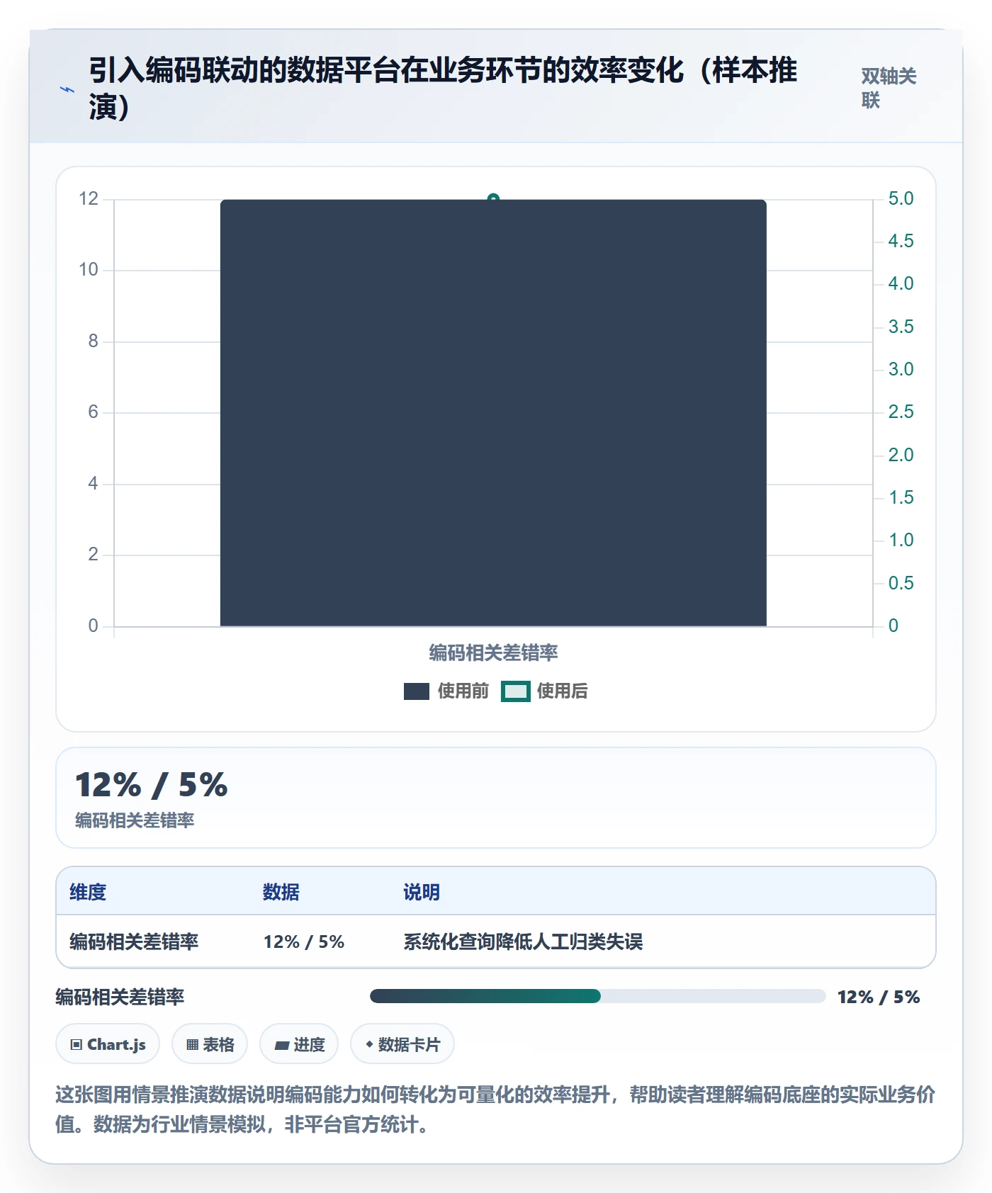 外贸数据分析平台怎么选?商品编码相关的跨境物流判断标准
