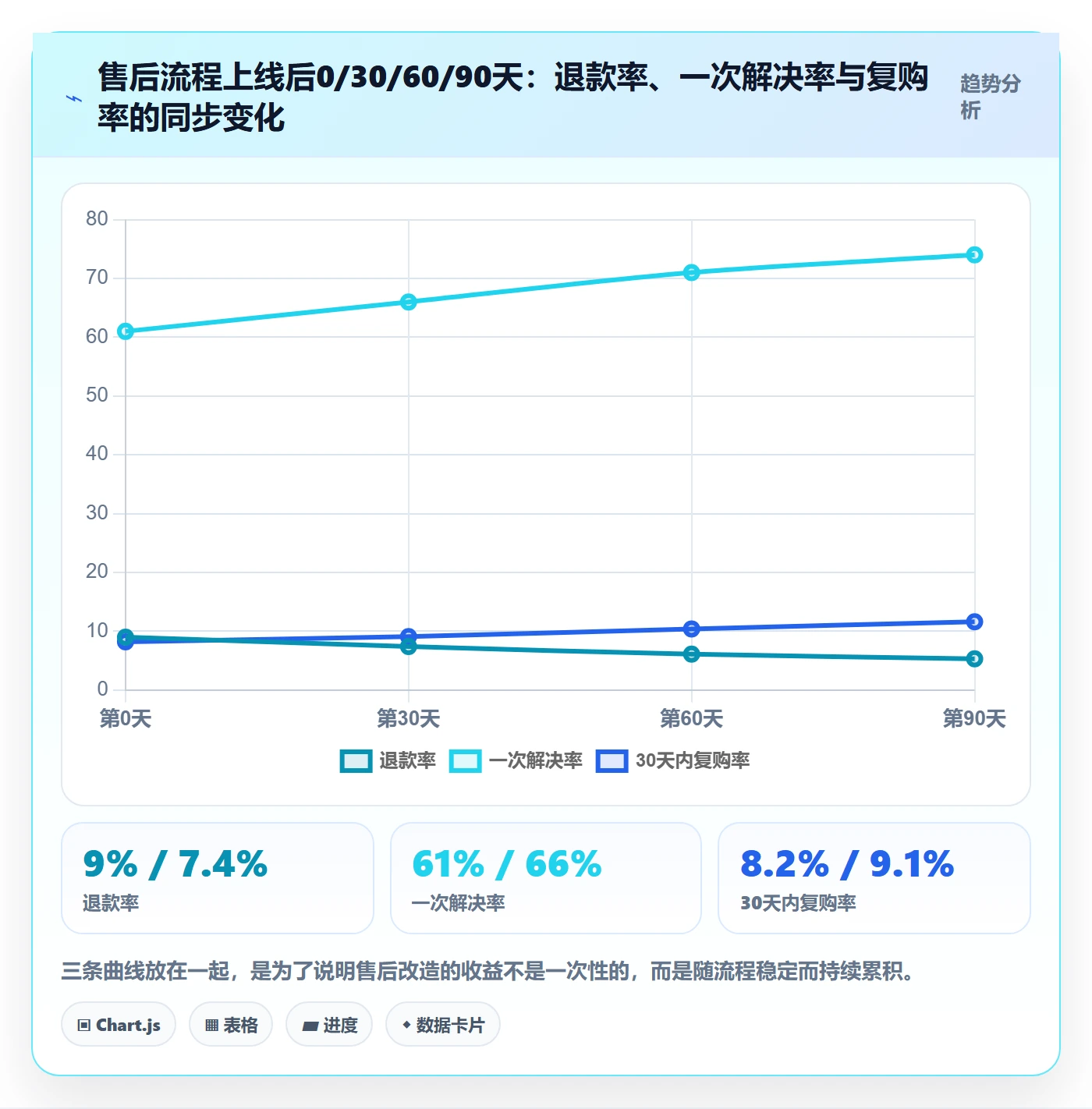 跨境电商一站式服务使用技巧：售后服务对应的流程设计方法