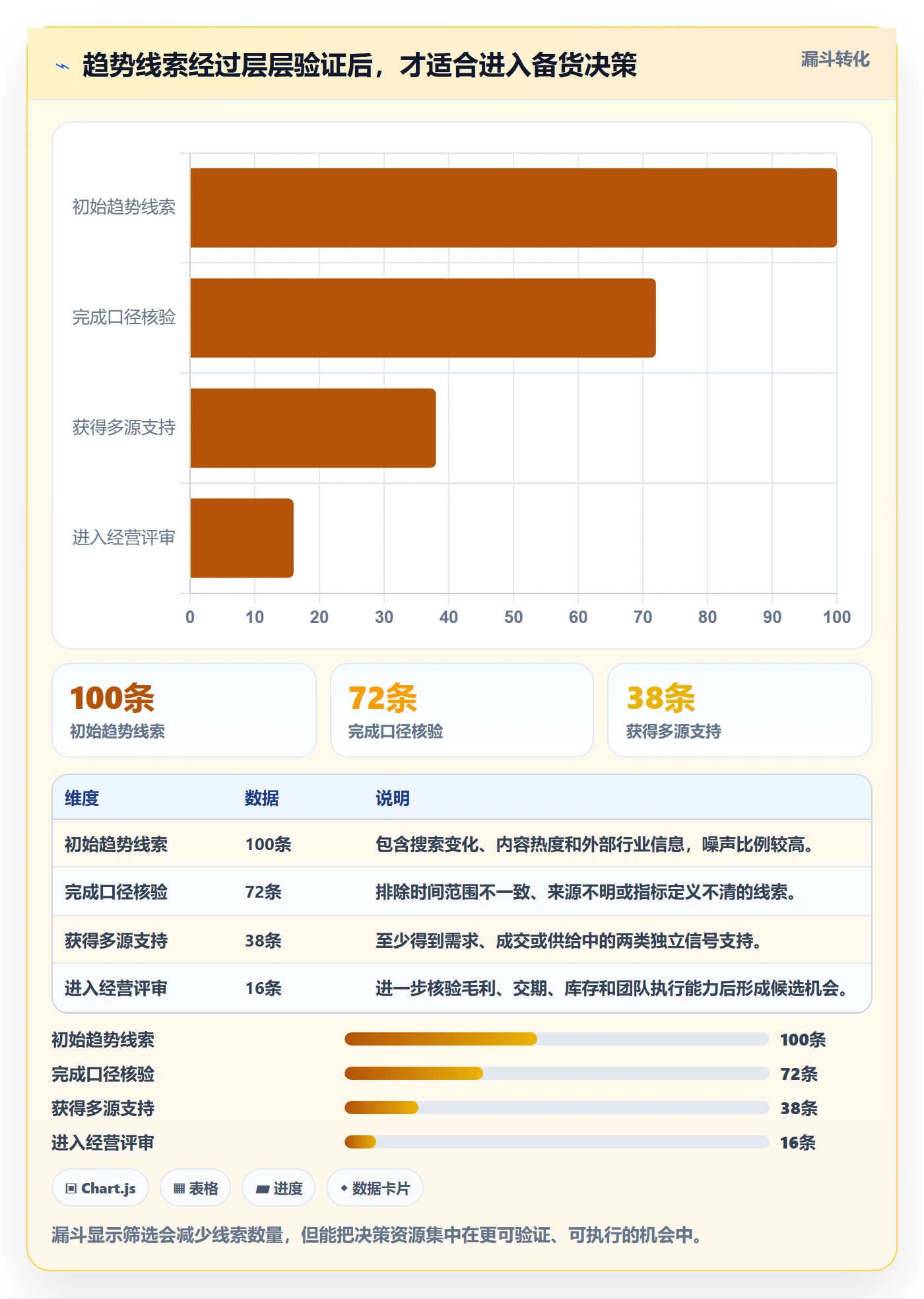 电商数据查询网站落地清单：行业趋势相关的旺季准备事项