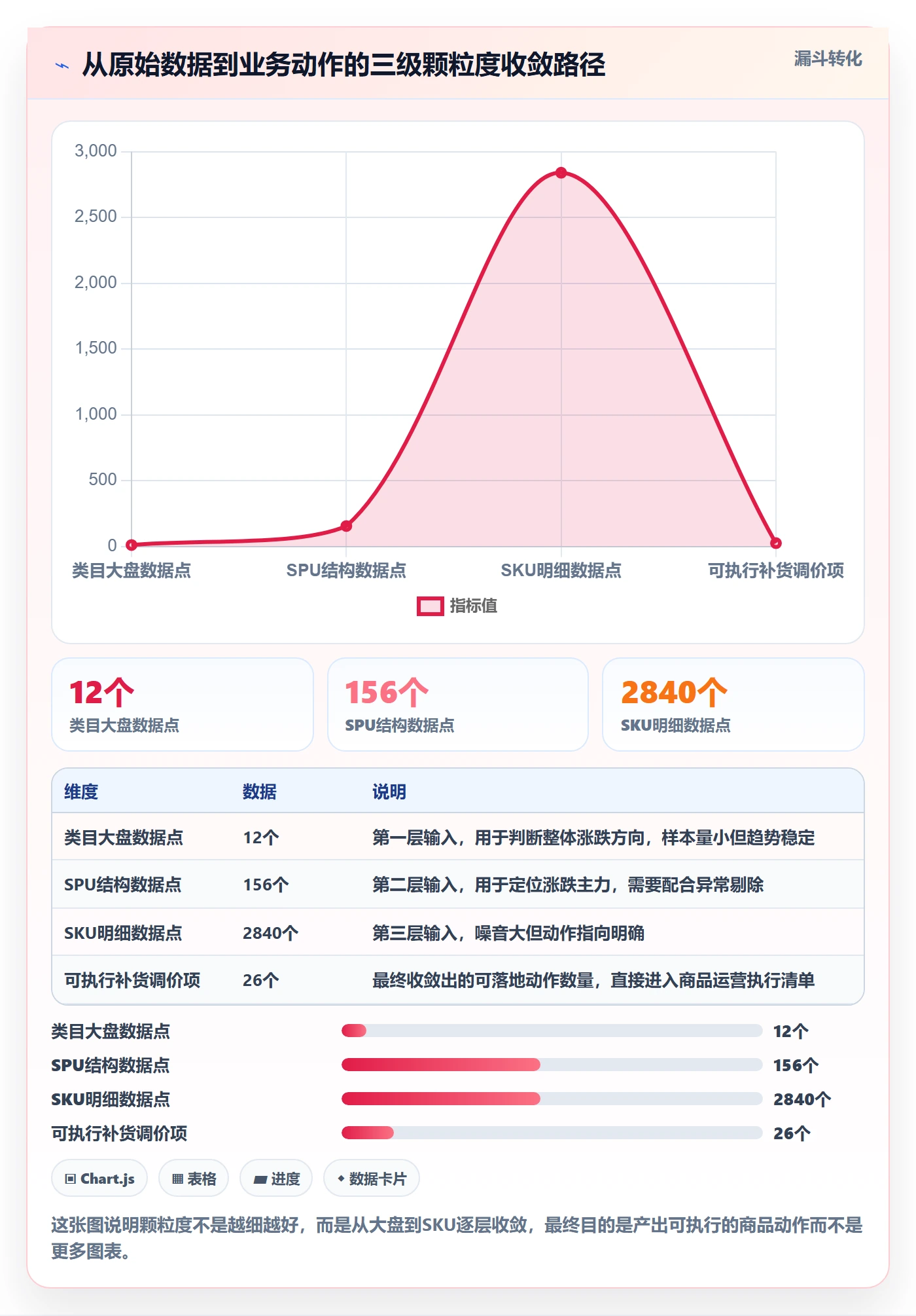 商品分析团队培训：销量趋势从哪里开始