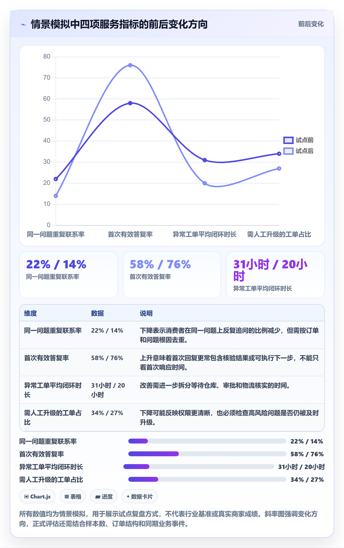 temu改造重点:从半托管模式推进客户服务