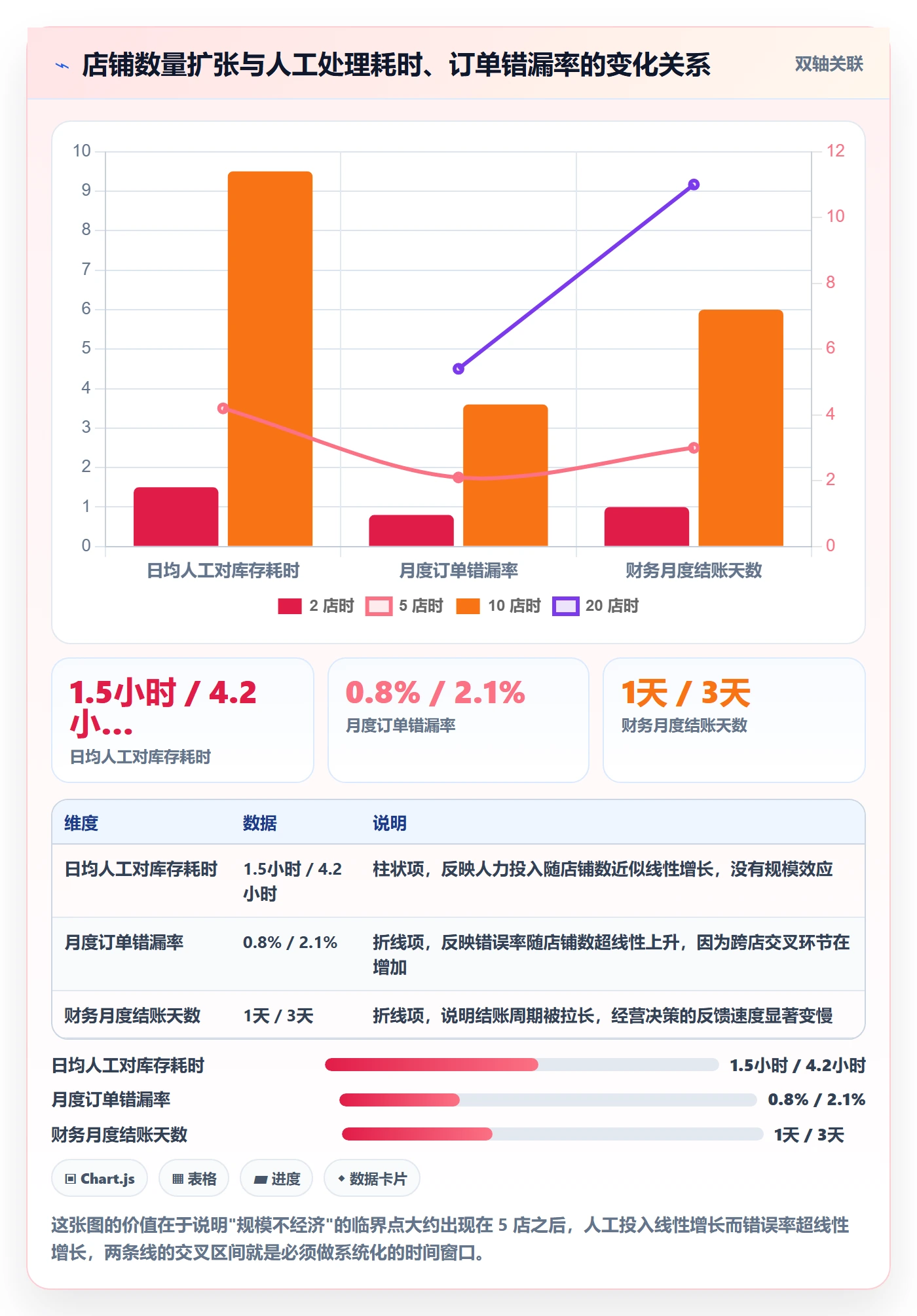 erp跨境电商优化清单：系统实施与多店经营的关键动作