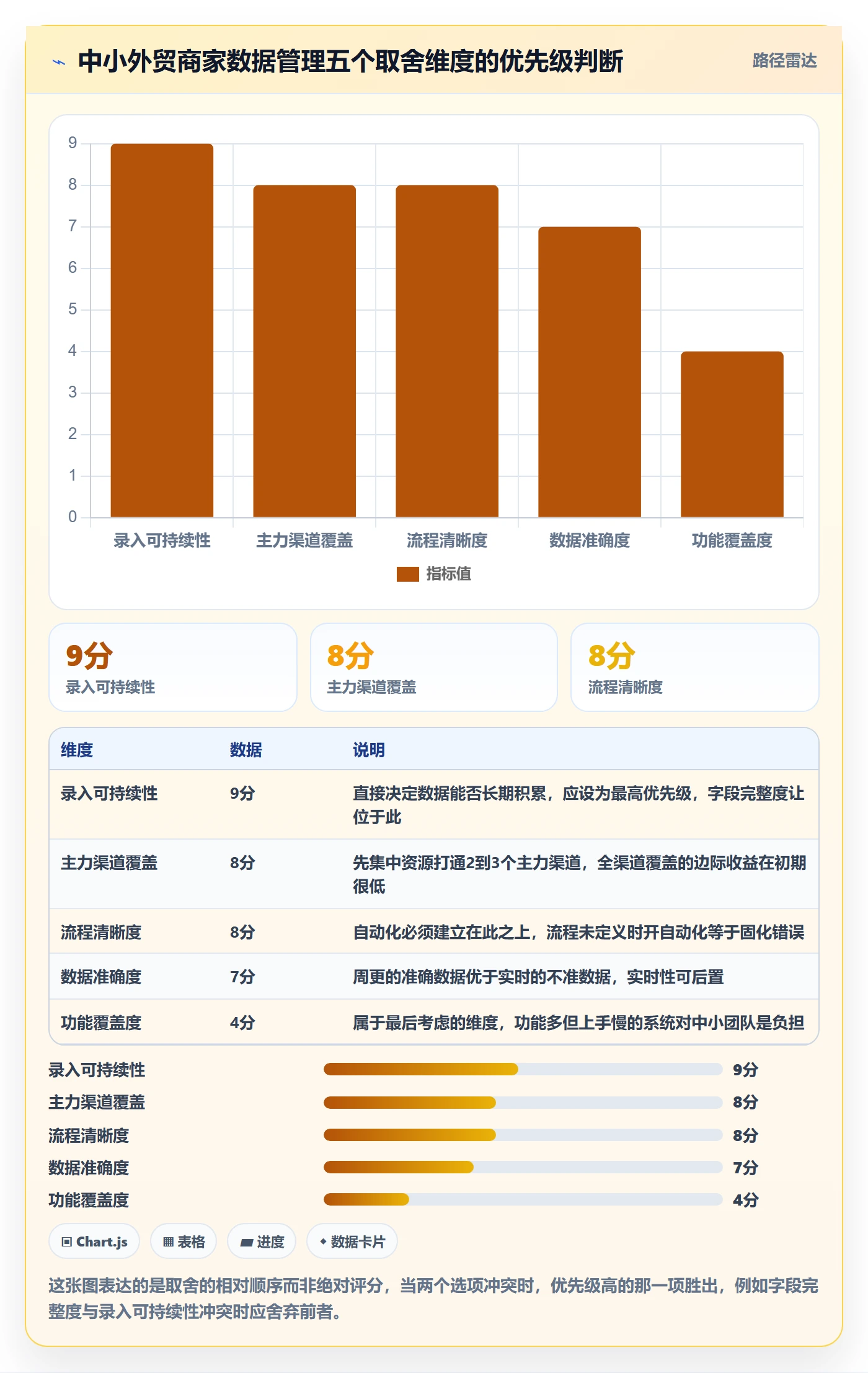 外贸数据分析平台怎么管？以销售线索为核心的中小商家方案