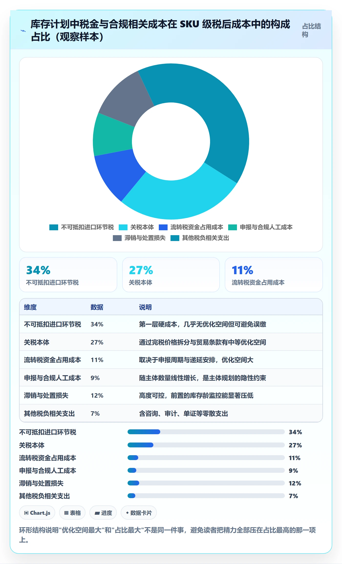 跨境电商运营场景解析：库存计划中的税务筹划怎么处理