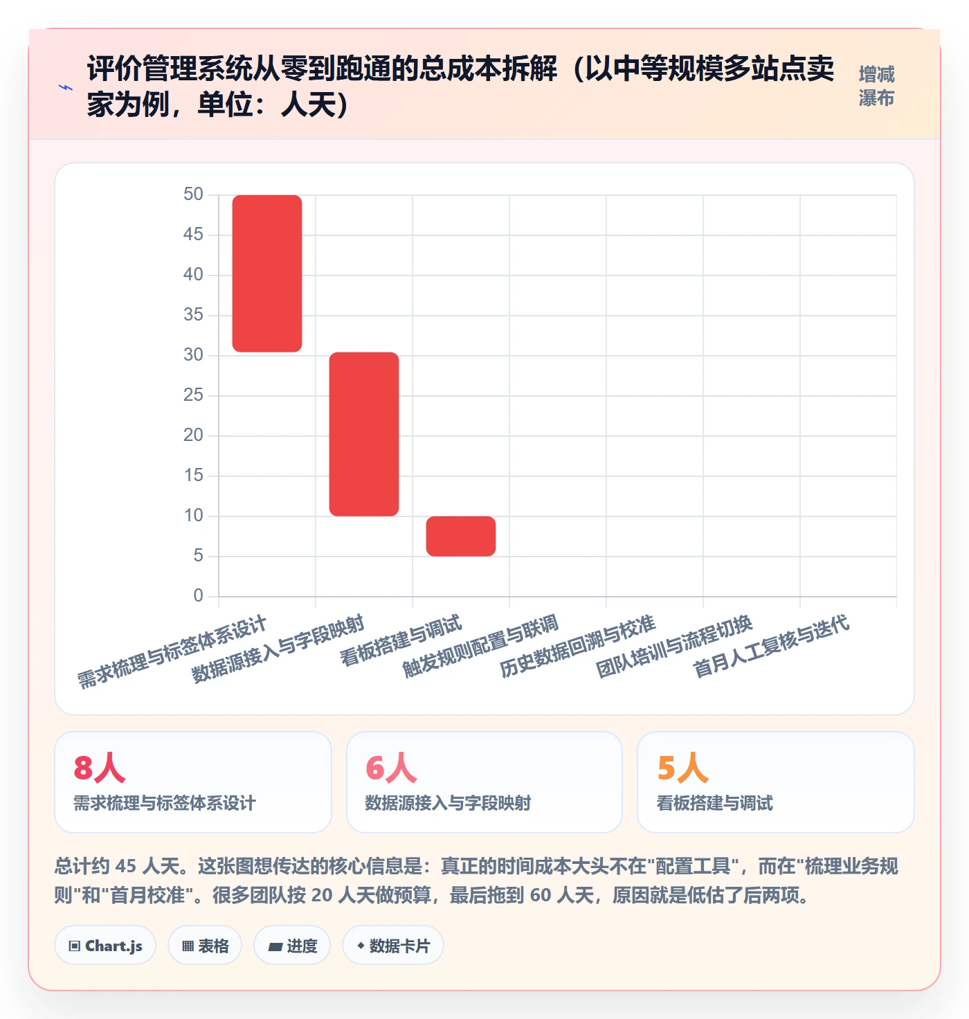 亚马逊软件应用思路：围绕评价管理拆解系统搭建