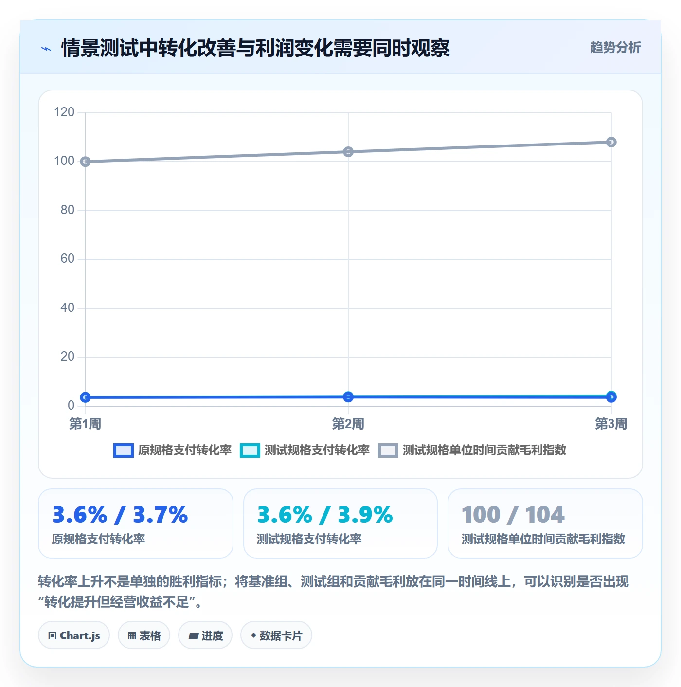 电商数据查询网站实用方法：围绕竞品数据建立落地案例