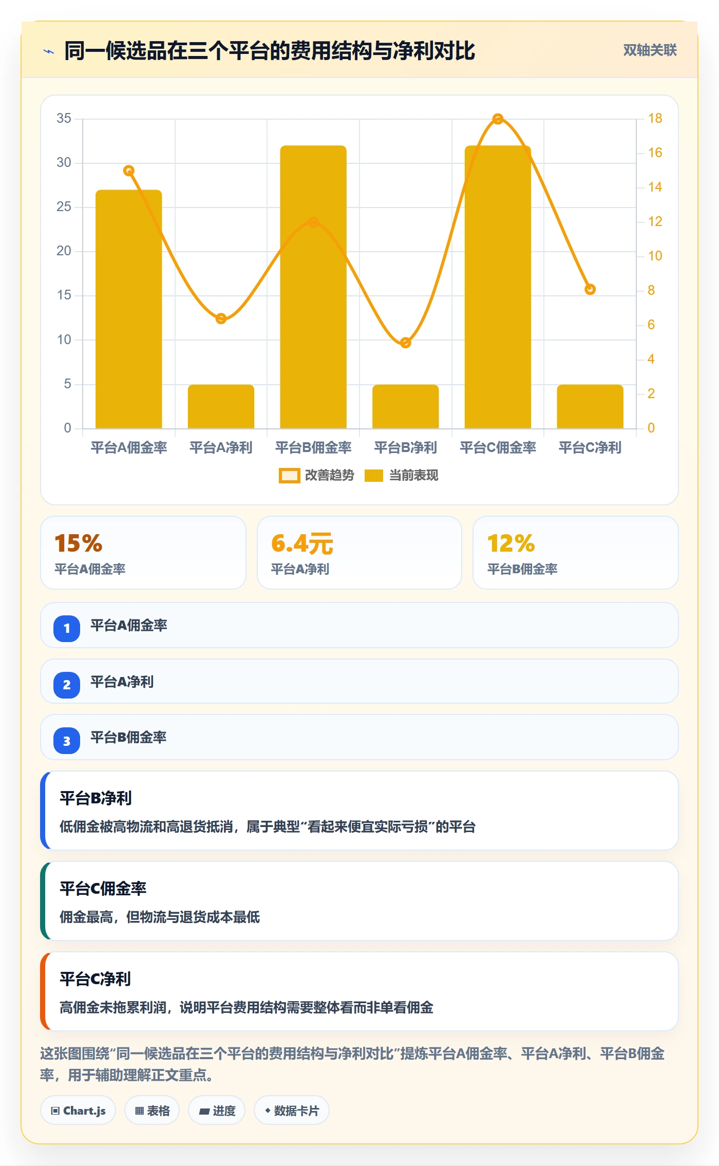 erp跨境电商避坑指南：多平台刊登环节的选品策略要注意什么