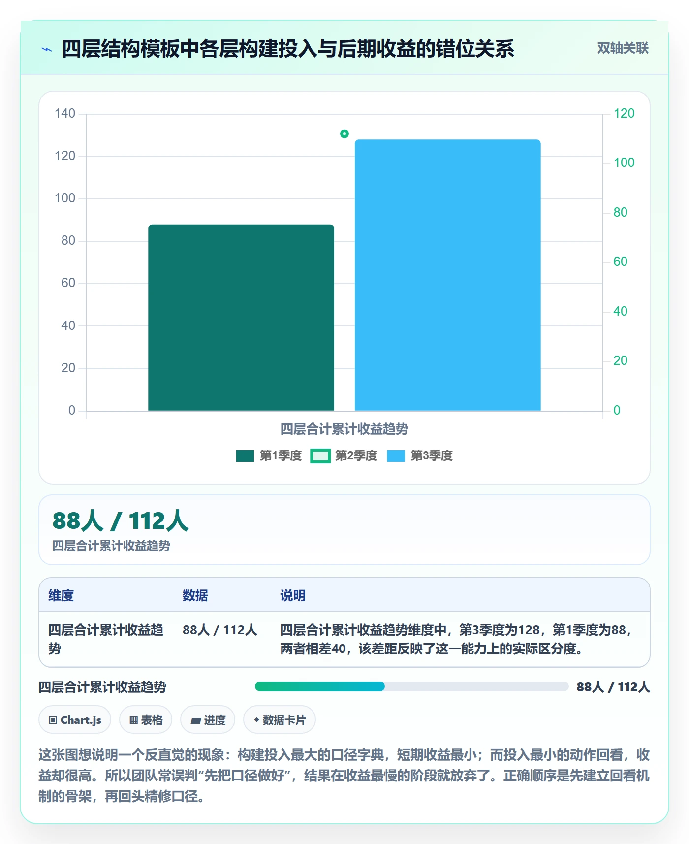 跨境电商运营管理模板：围绕数据复盘开展落地案例
