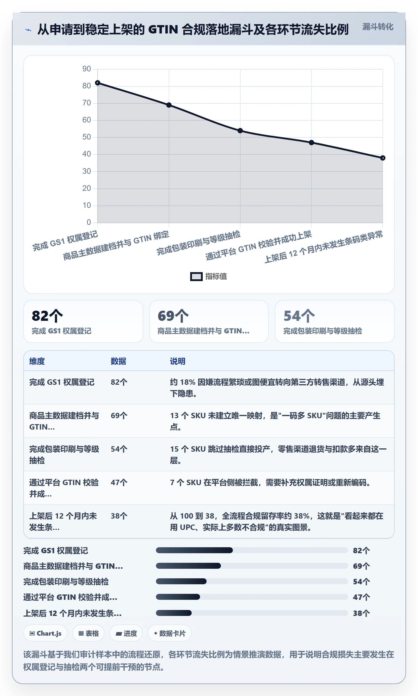 UPC码选择标准：合规风险维度如何评估日常管理