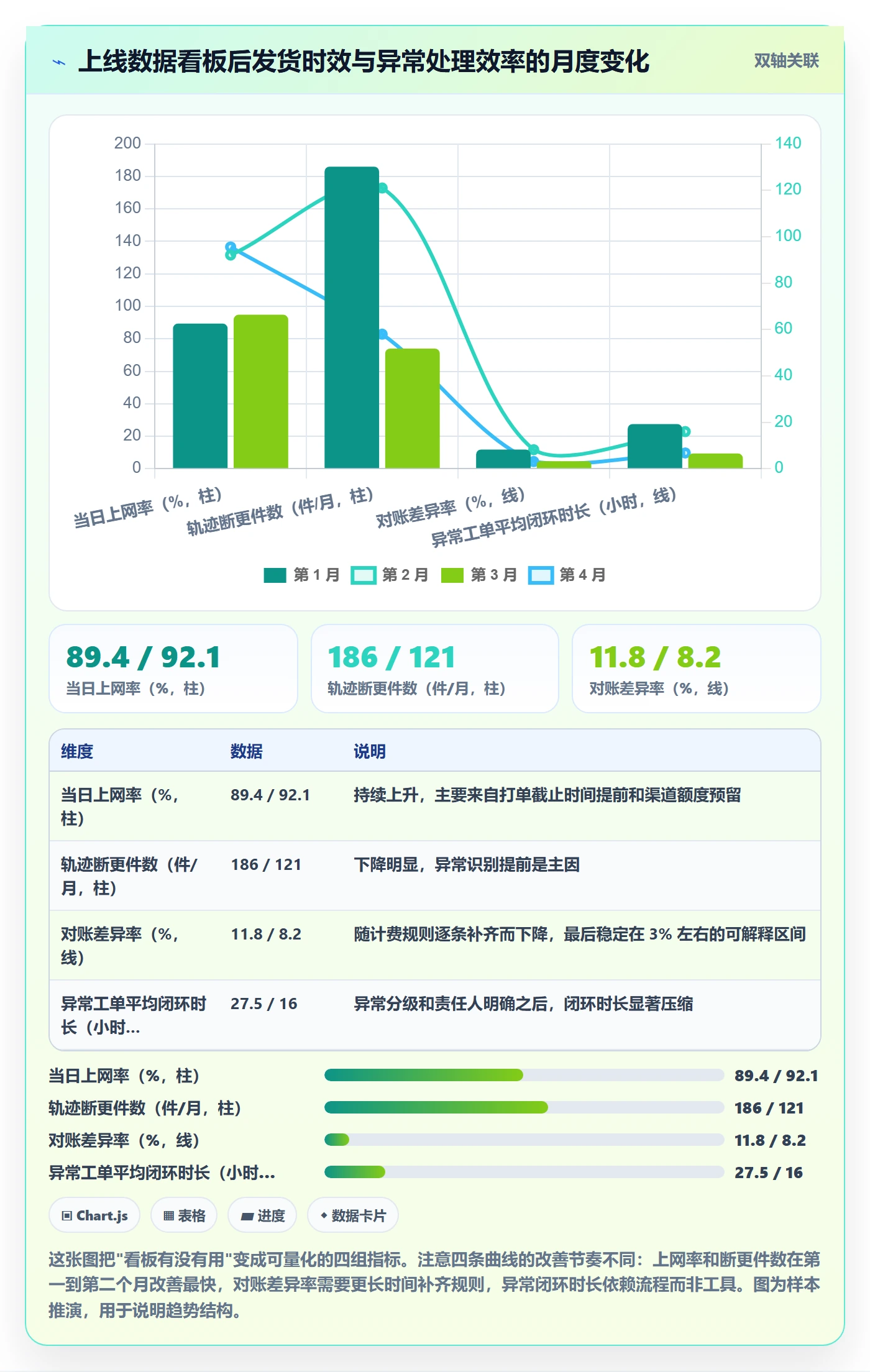erp跨境电商基础课：物流对接相关的中小商家一次讲透