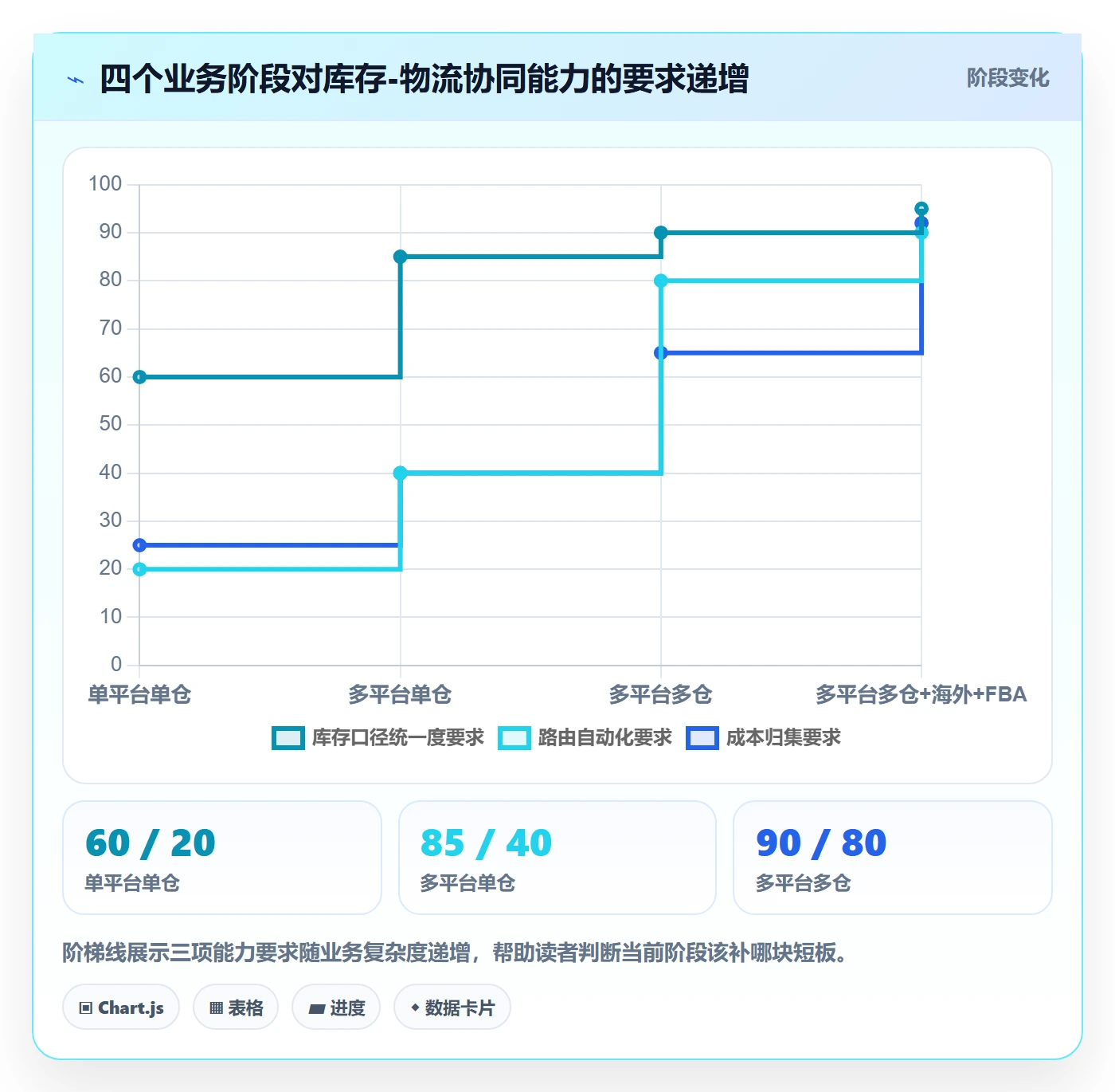 erp跨境电商运营框架:把库存管理纳入物流方案