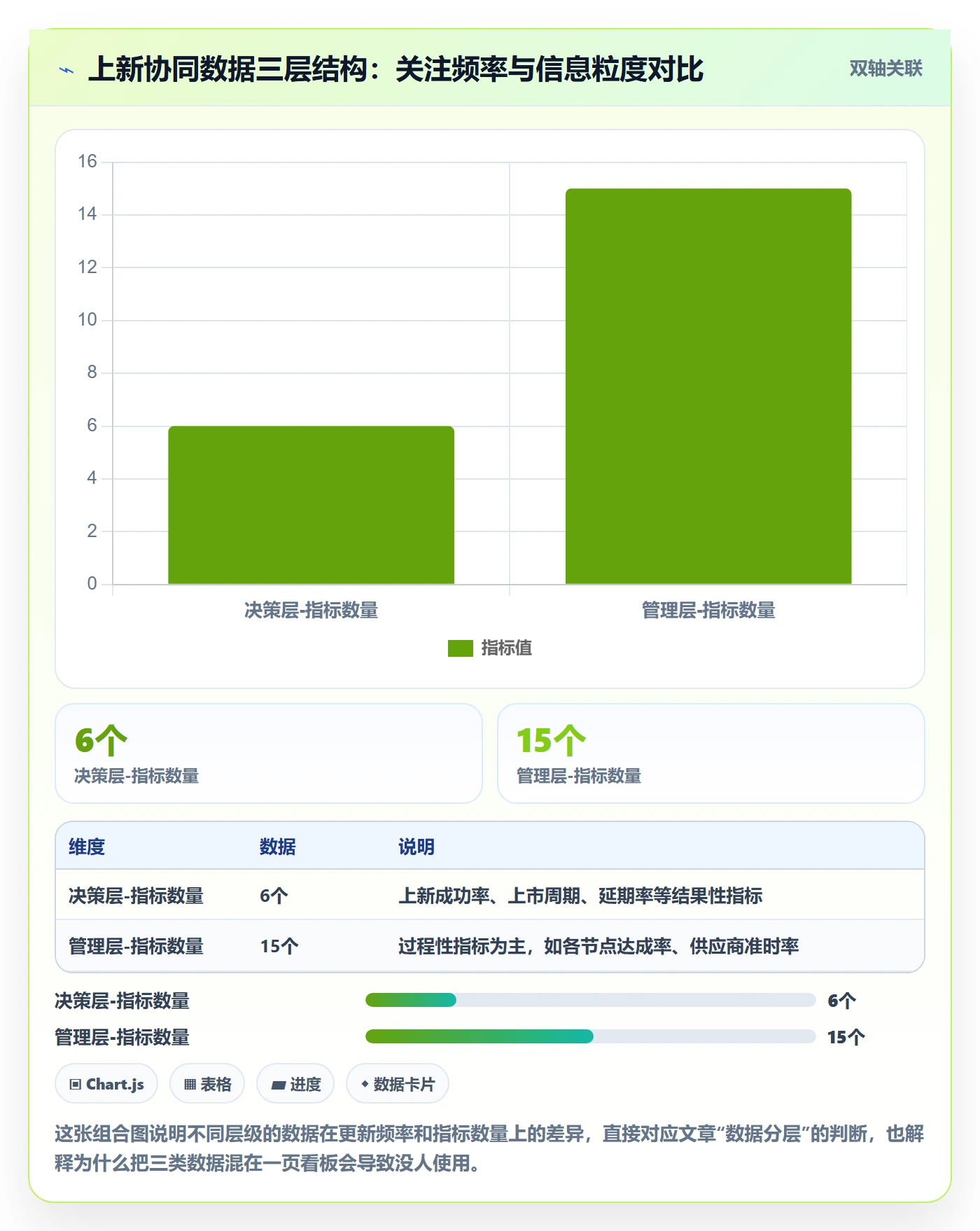 跨境电商运营应用思路：围绕选品上新拆解供应链协同