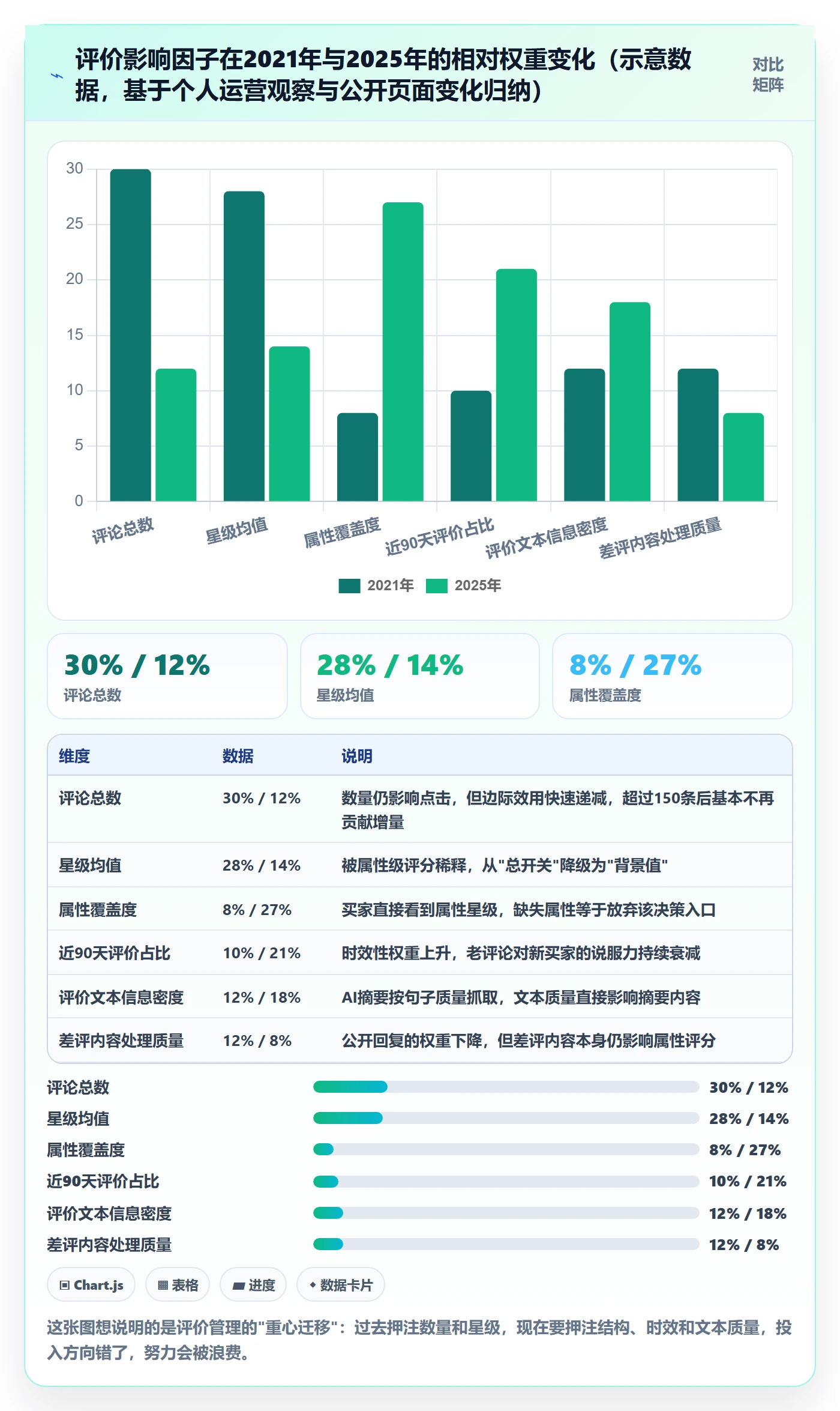 亚马逊软件趋势观察全解析：重点看懂评价管理