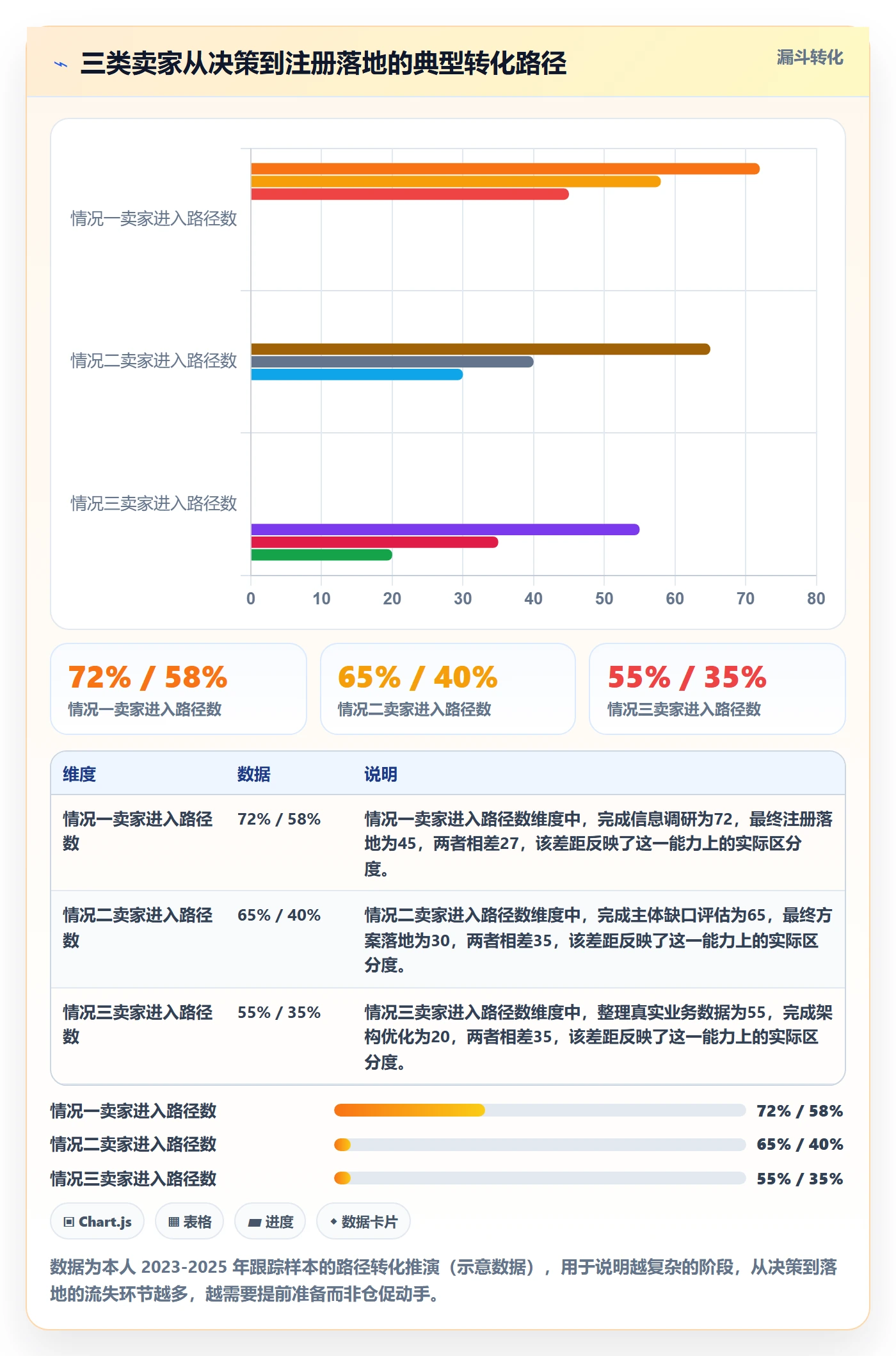 跨境电商一站式服务实施路径：公司注册如何完成进阶玩法